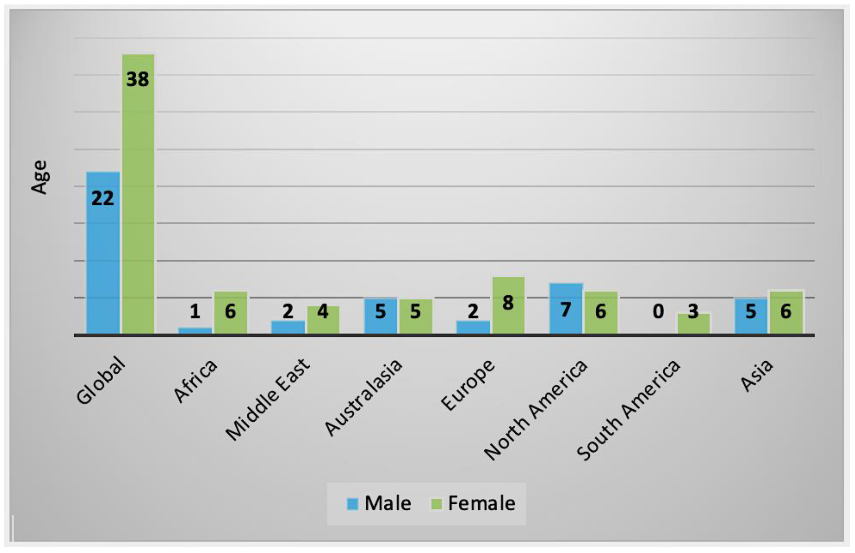 Parasitologia 02 00016 g0a1