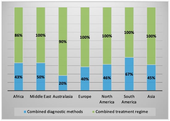 Parasitologia 02 00016 g0a3