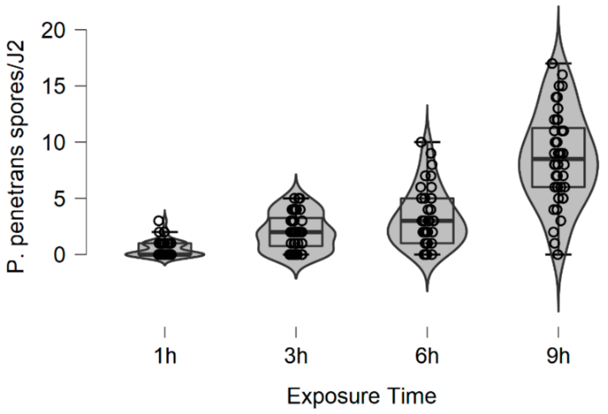 Parasitologia 02 00018 g001