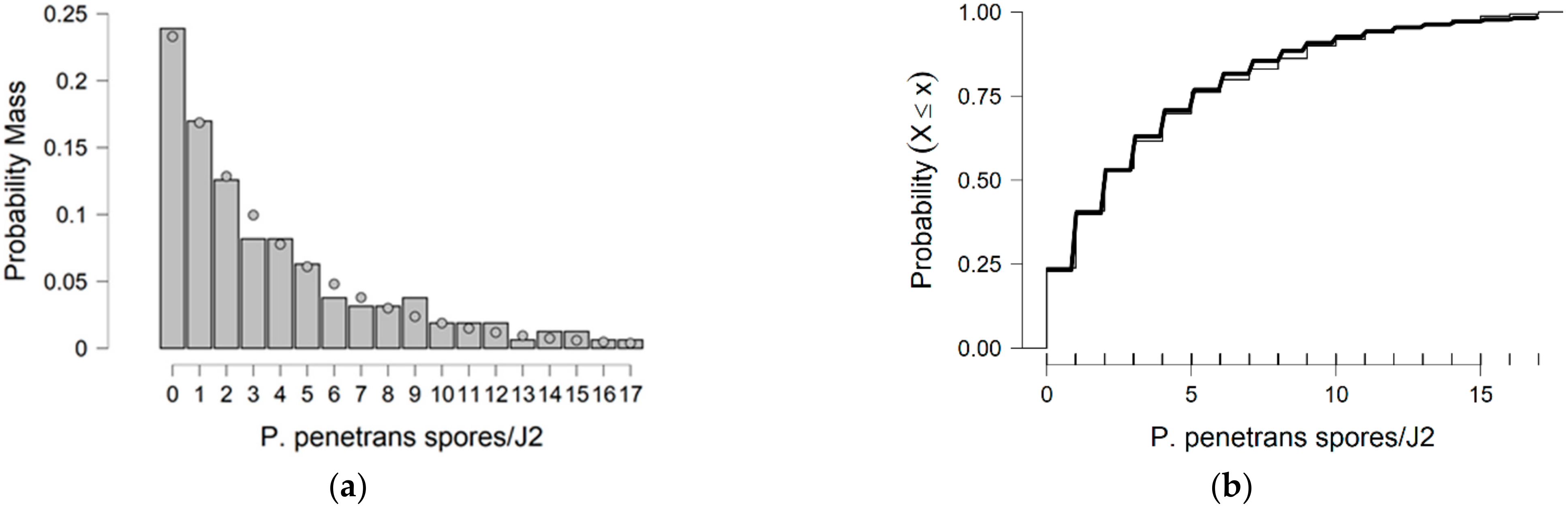 Parasitologia 02 00018 g002