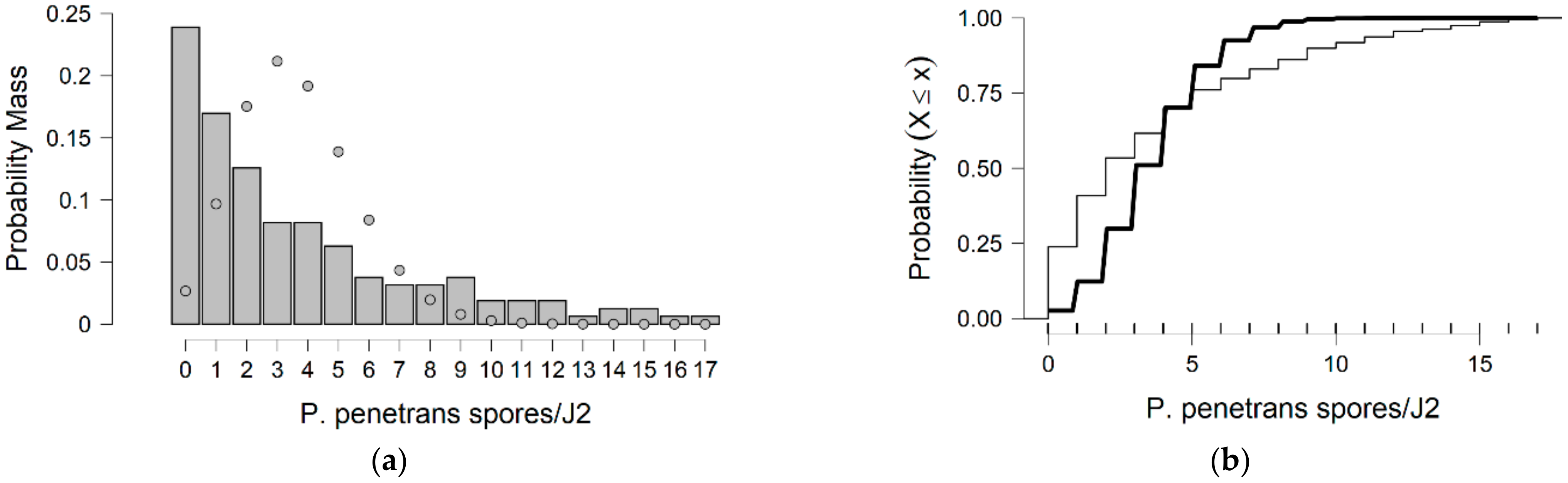 Parasitologia 02 00018 g003