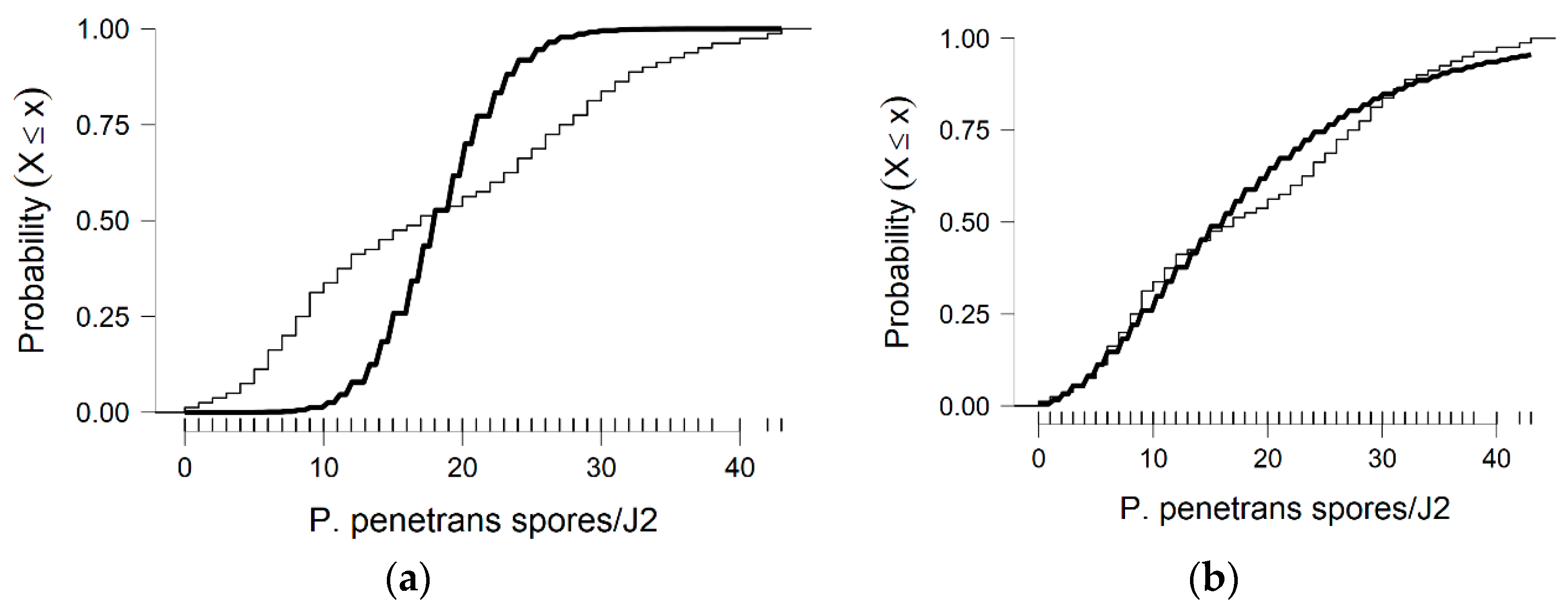 Parasitologia 02 00018 g005