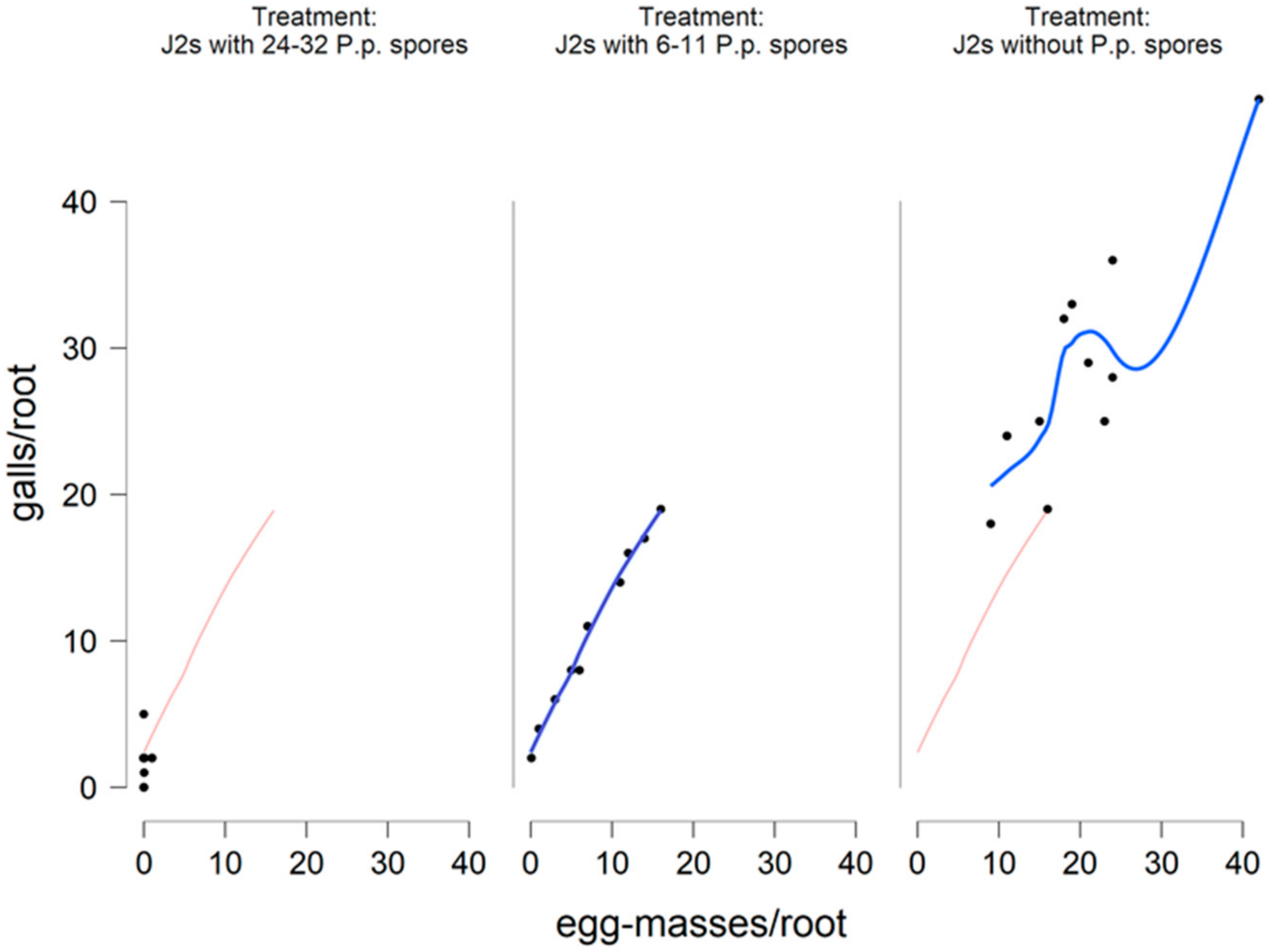 Parasitologia 02 00018 g008