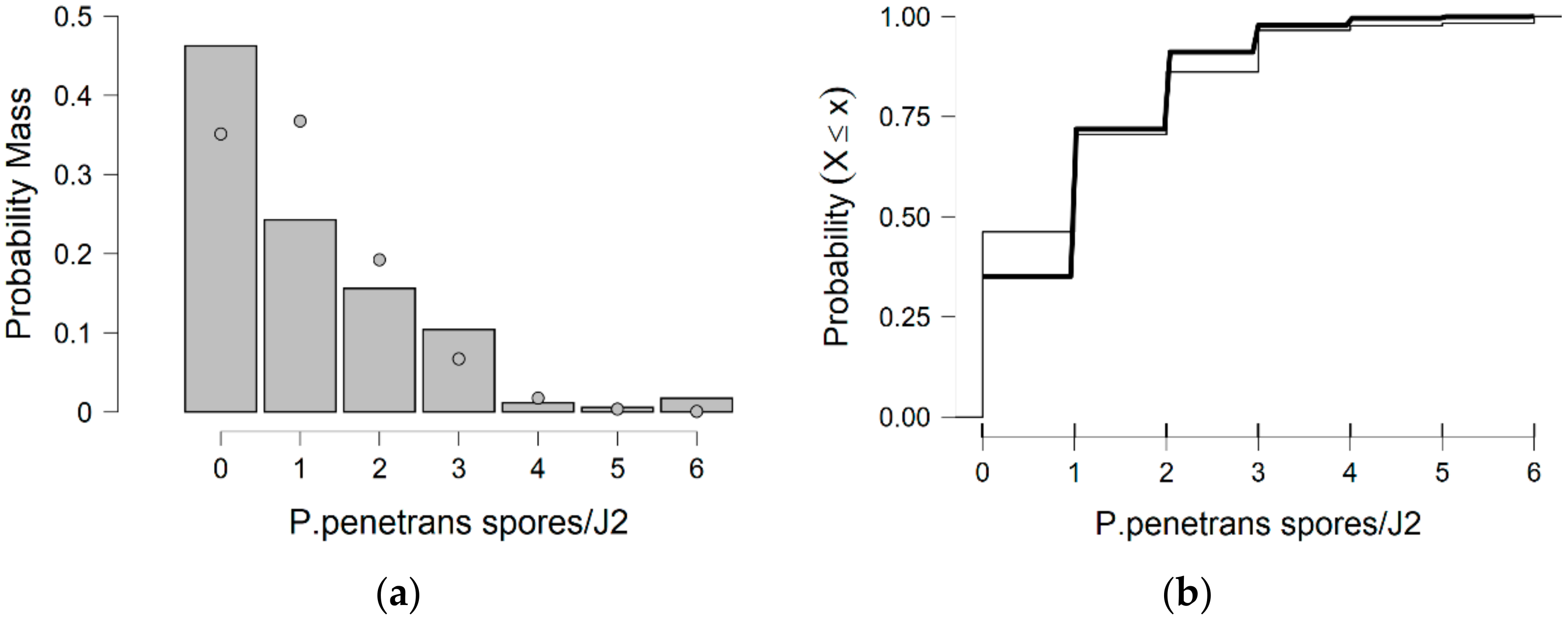 Parasitologia 02 00018 g011