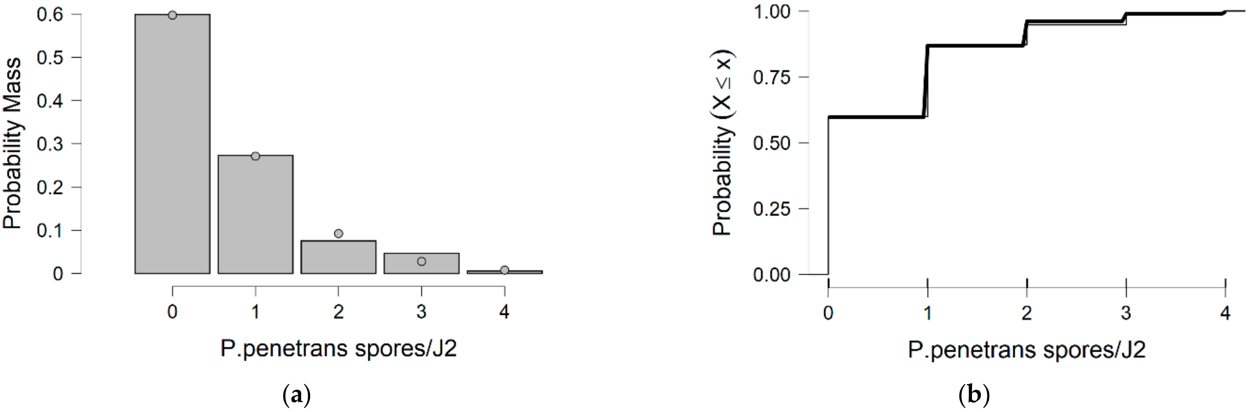 Parasitologia 02 00018 g013