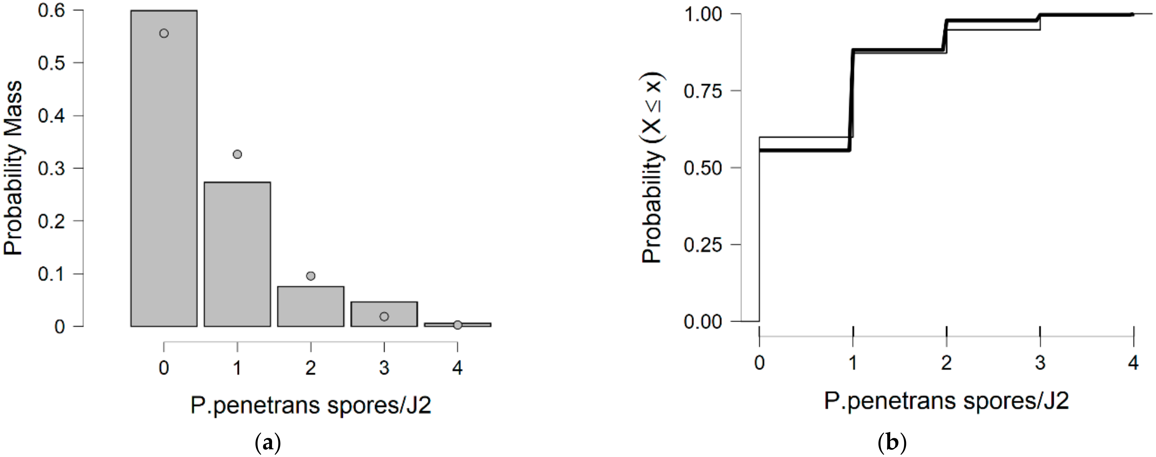 Parasitologia 02 00018 g014