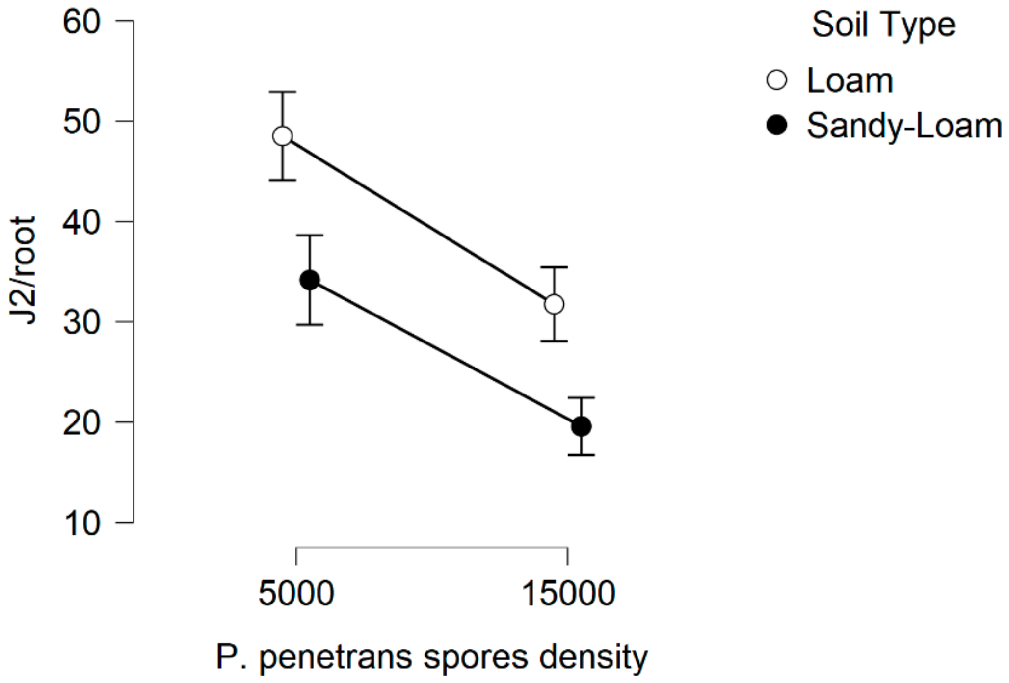 Parasitologia 02 00018 g015