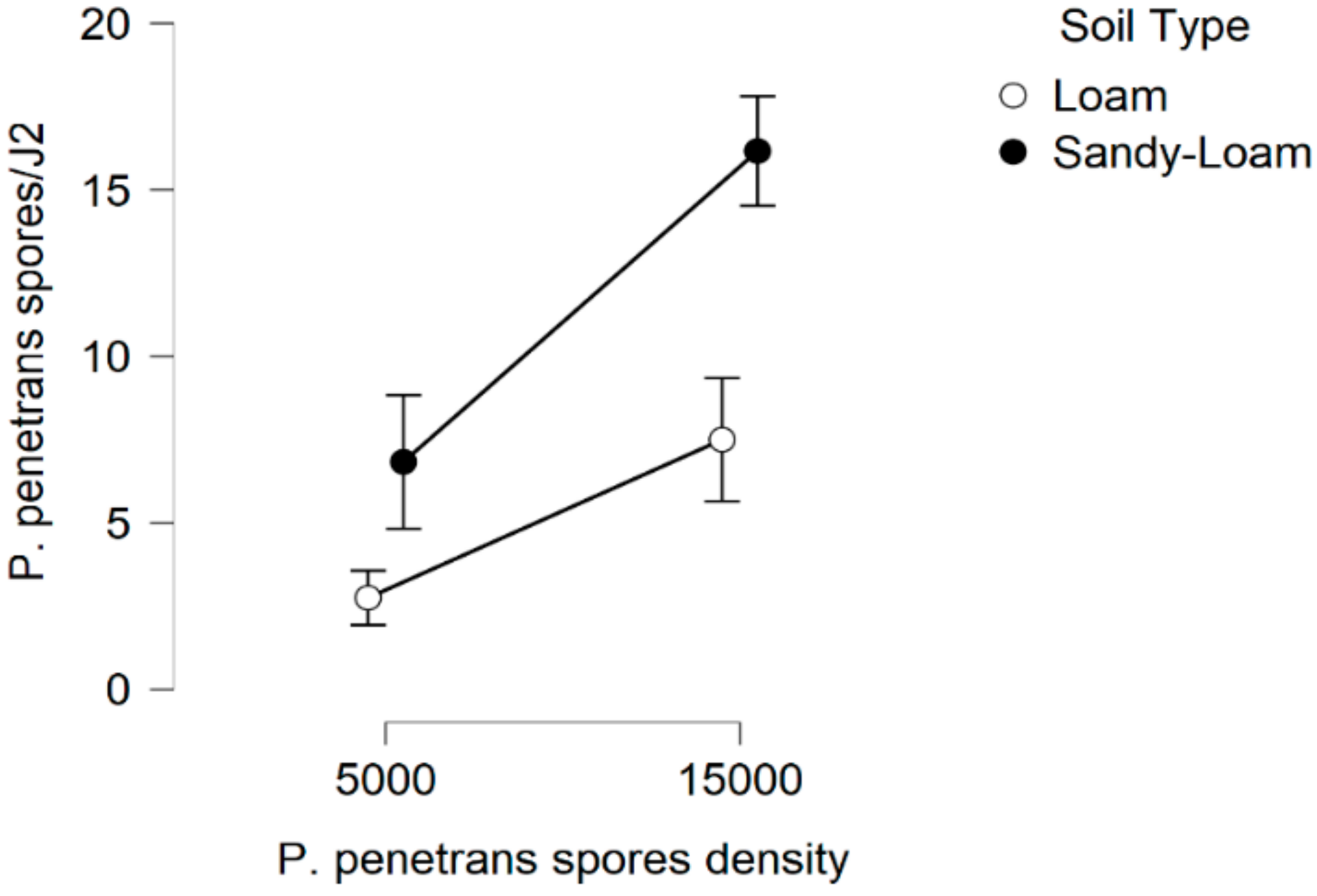 Parasitologia 02 00018 g016