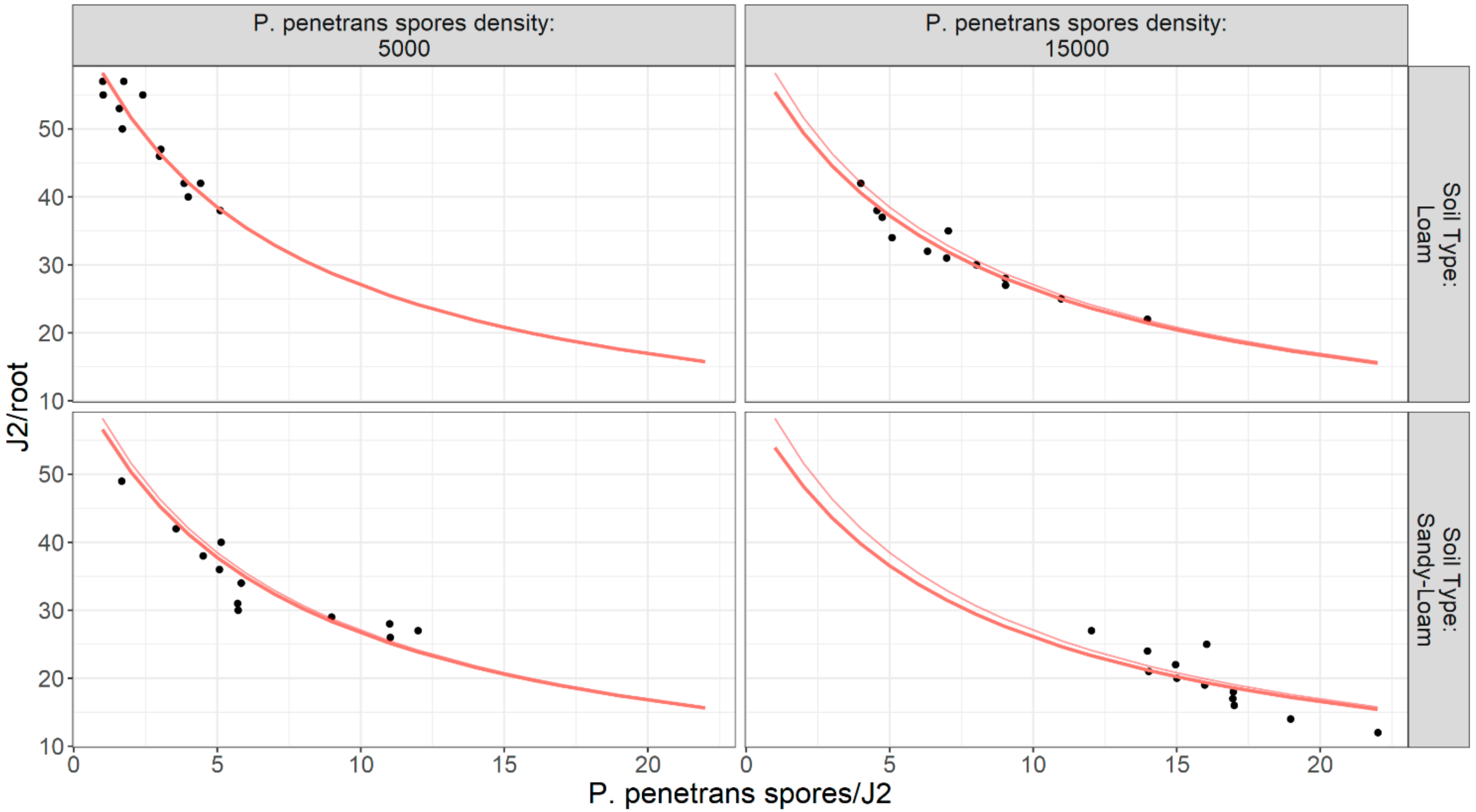 Parasitologia 02 00018 g019