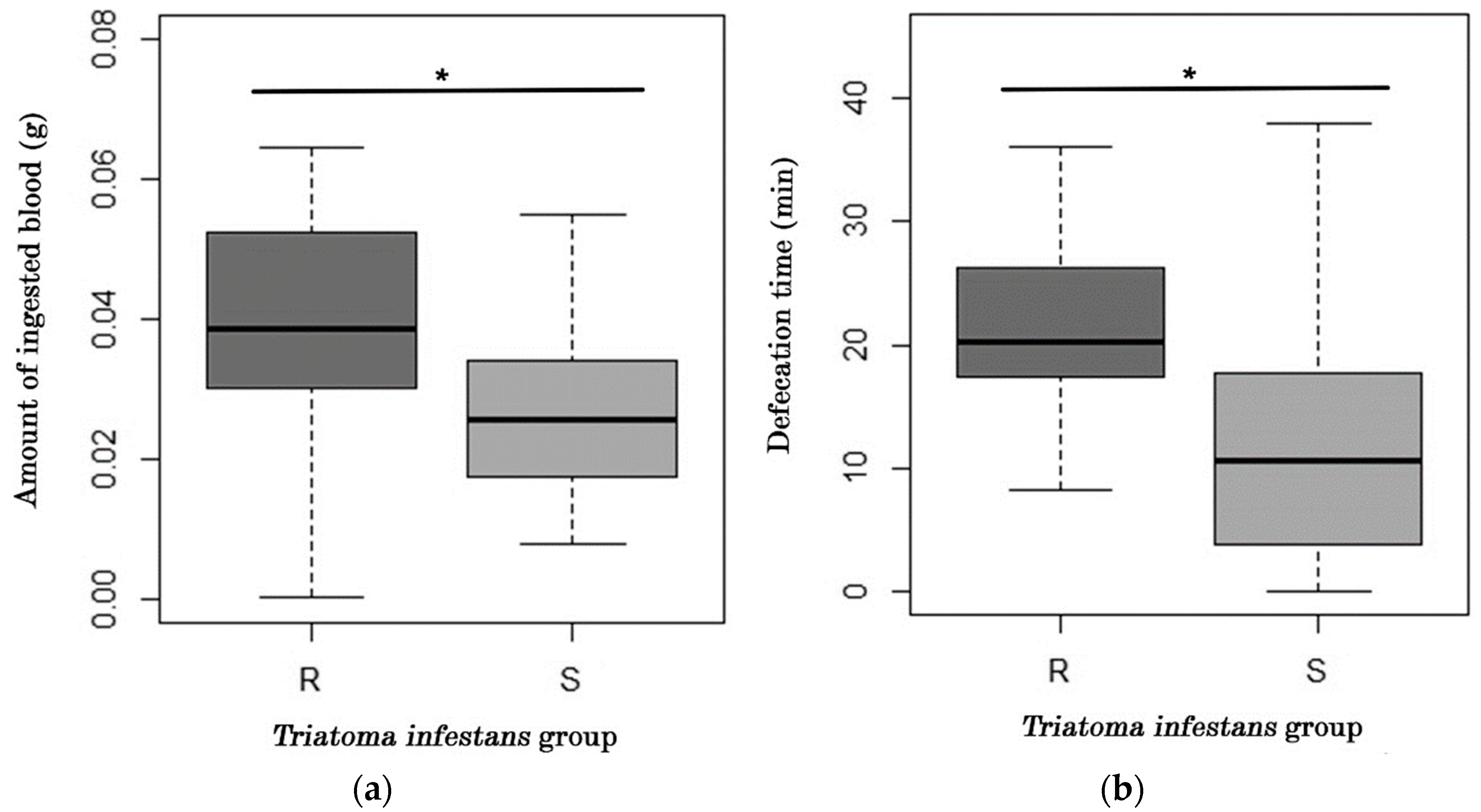 Parasitologia 02 00022 g001 Parasitologia 02 00022 g001