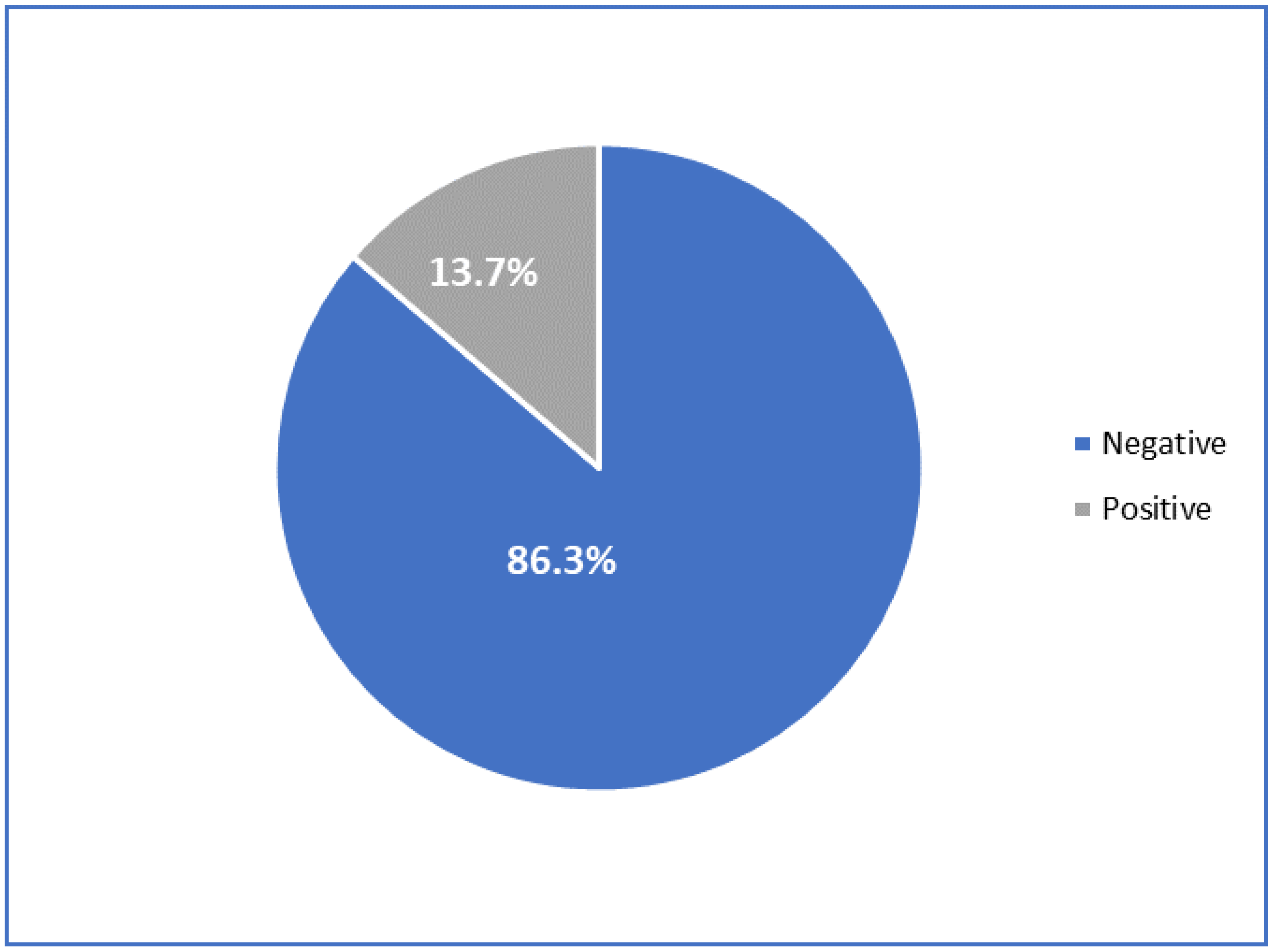 Parasitologia 02 00024 g001 Parasitologia 02 00024 g001