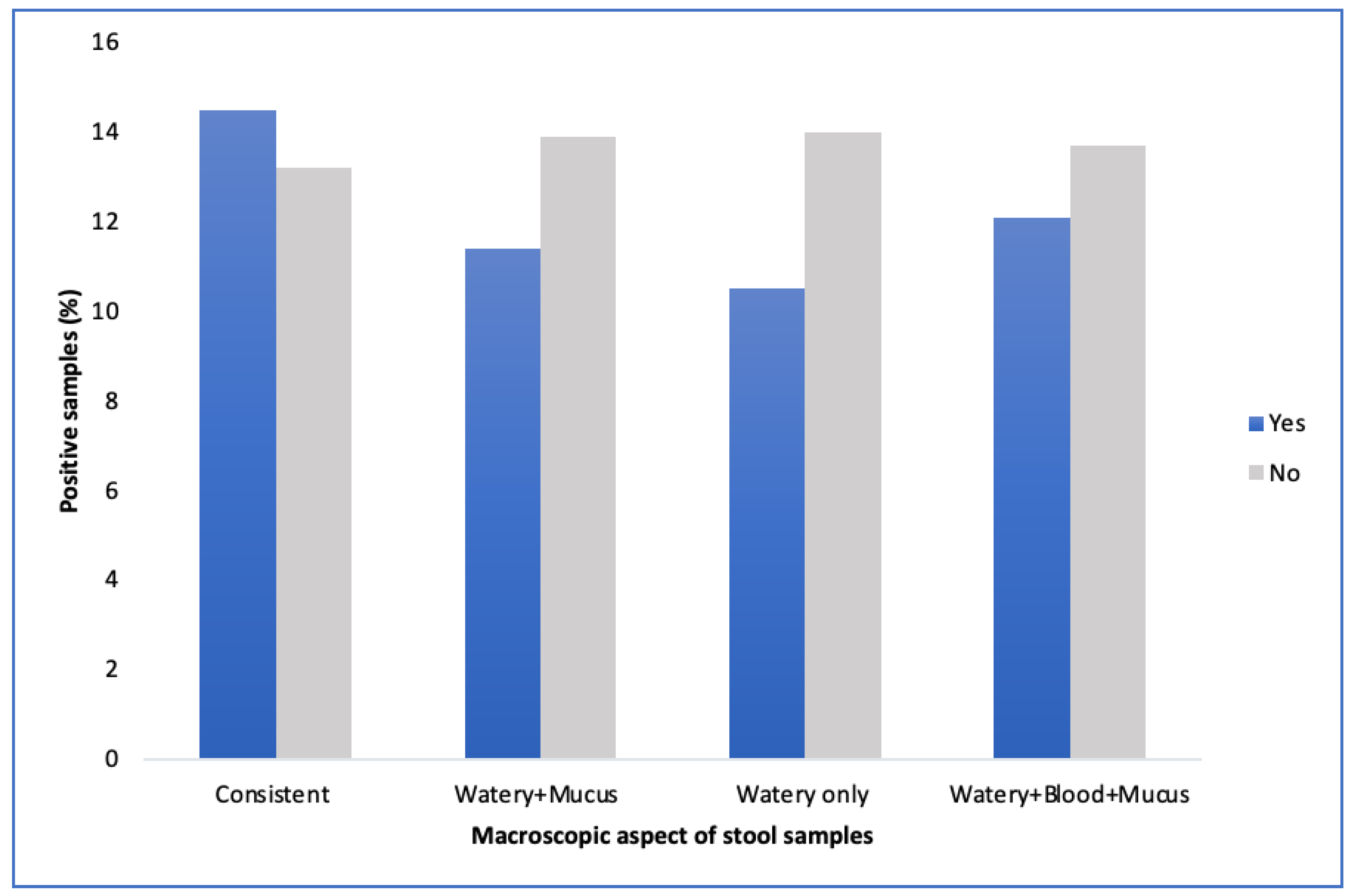 Parasitologia 02 00024 g002 Parasitologia 02 00024 g002