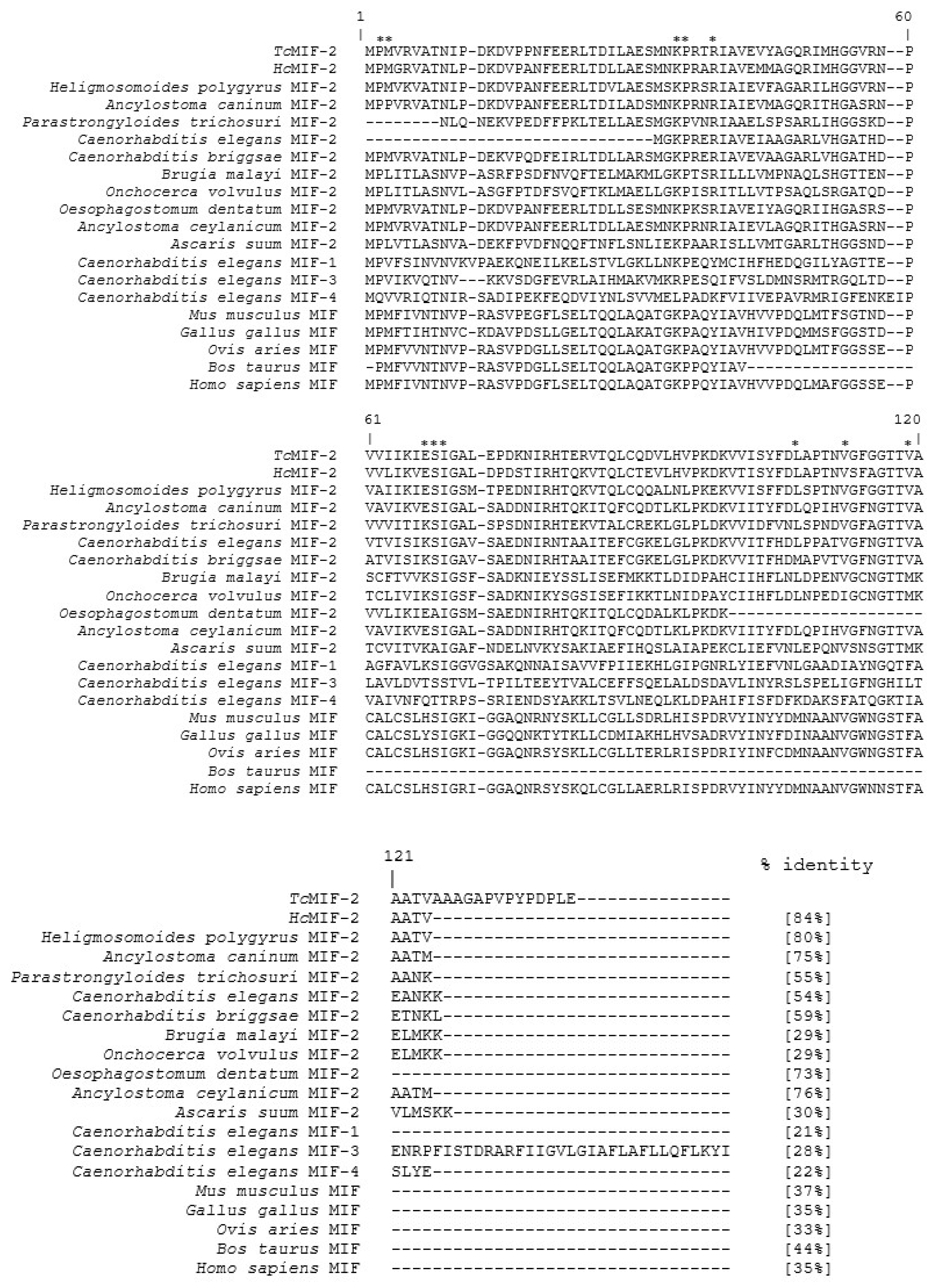 Parasitologia 02 00028 g001