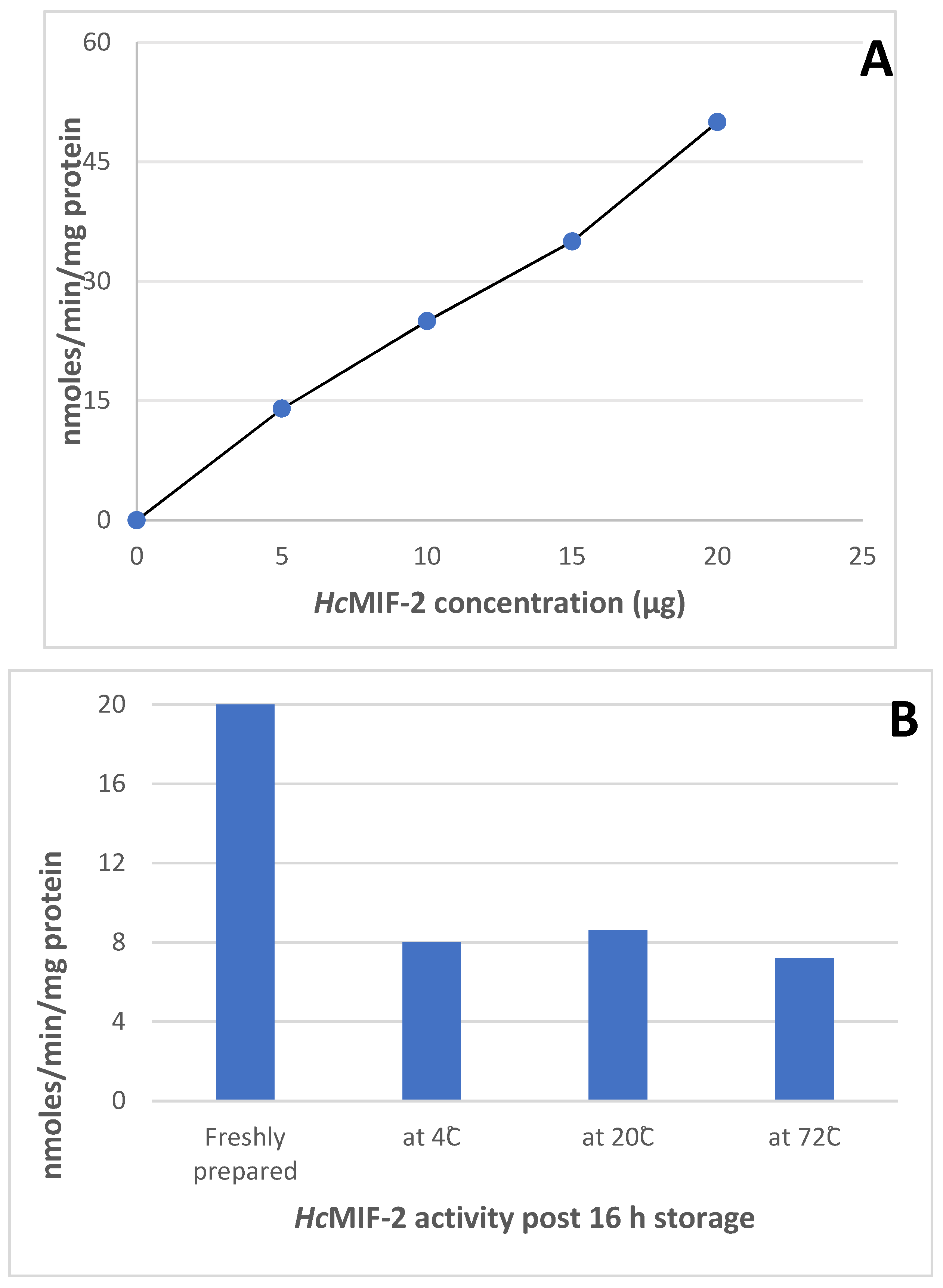 Parasitologia 02 00028 g005