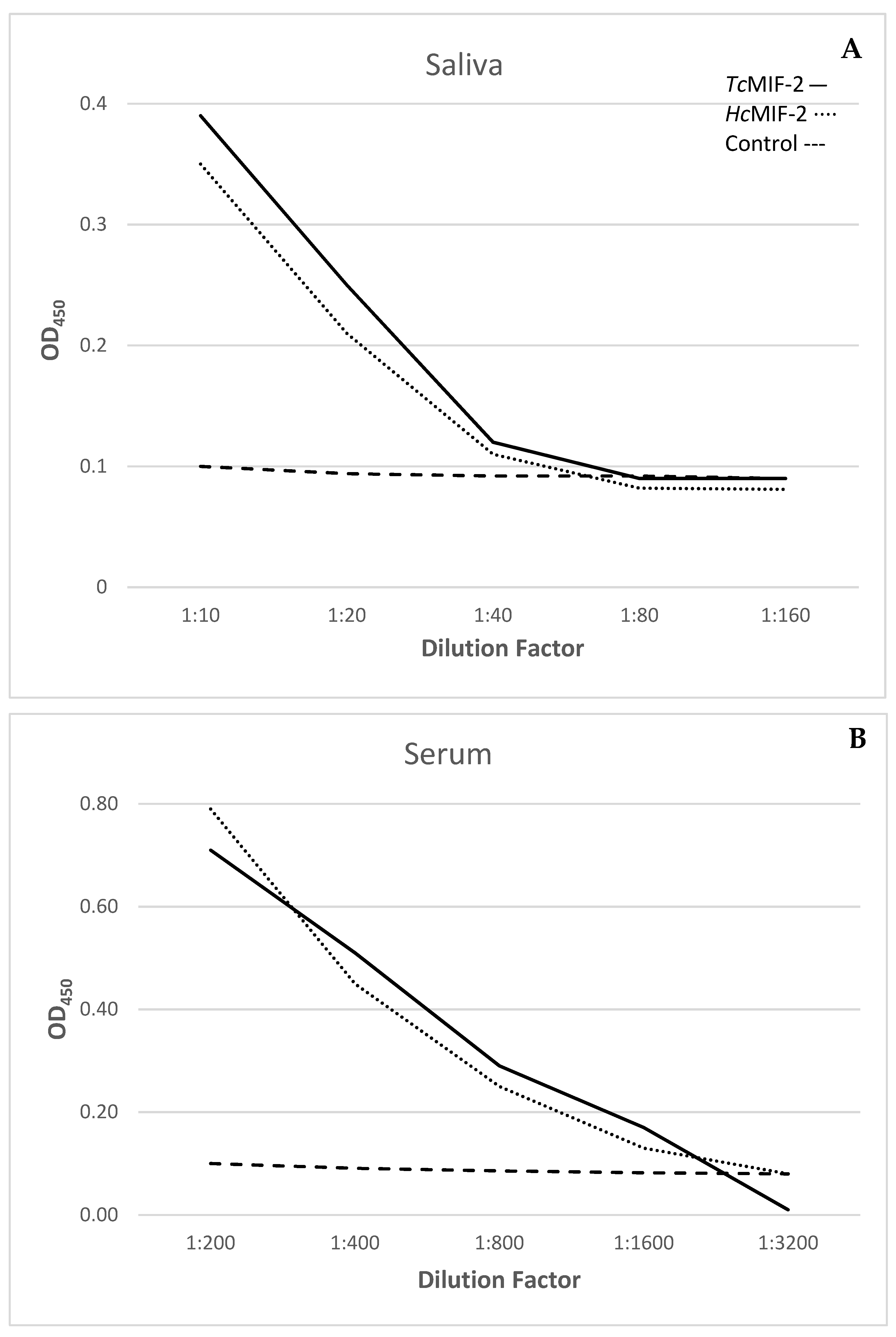 Parasitologia 02 00028 g006