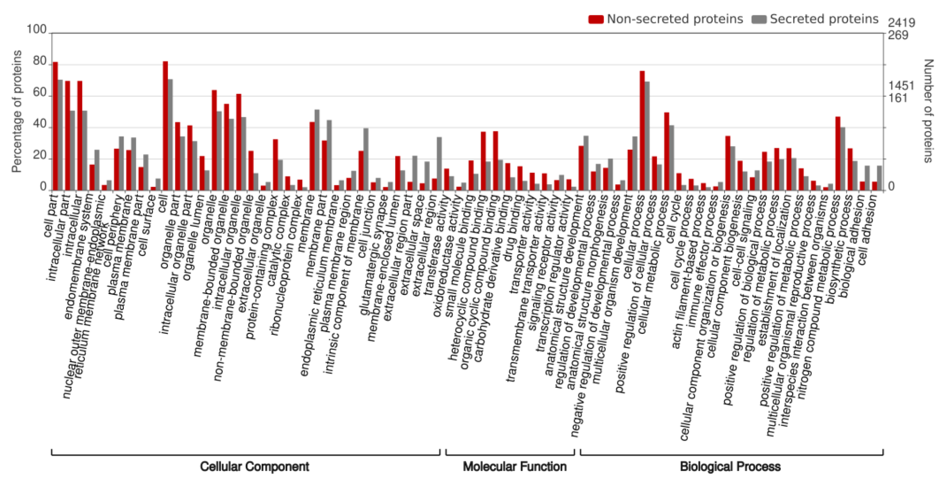 Parasitologia 03 00004 g001