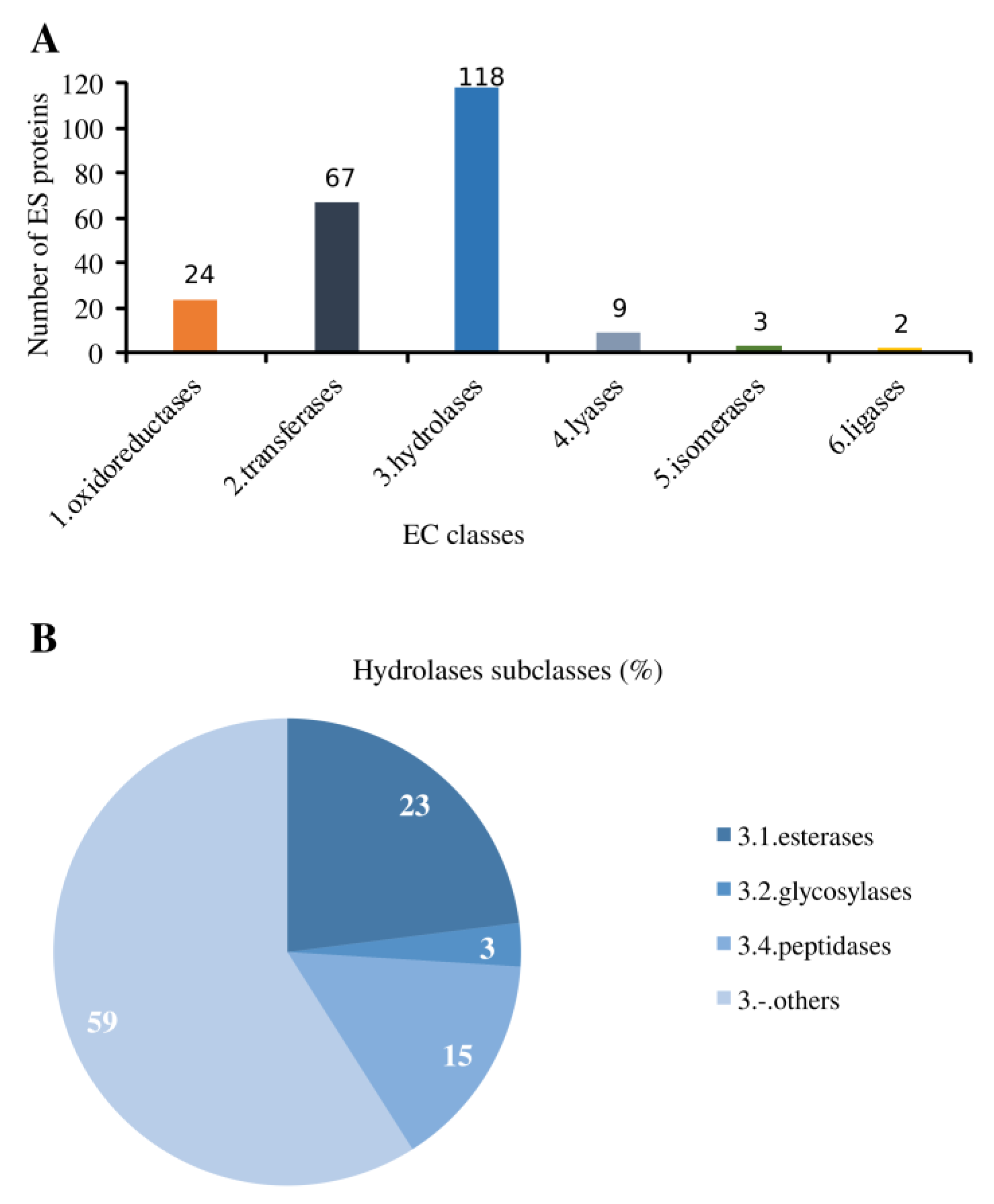 Parasitologia 03 00004 g002