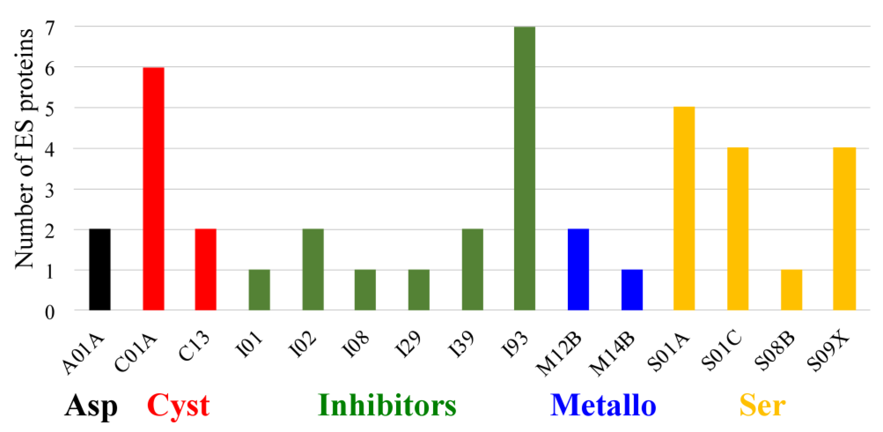 Parasitologia 03 00004 g003