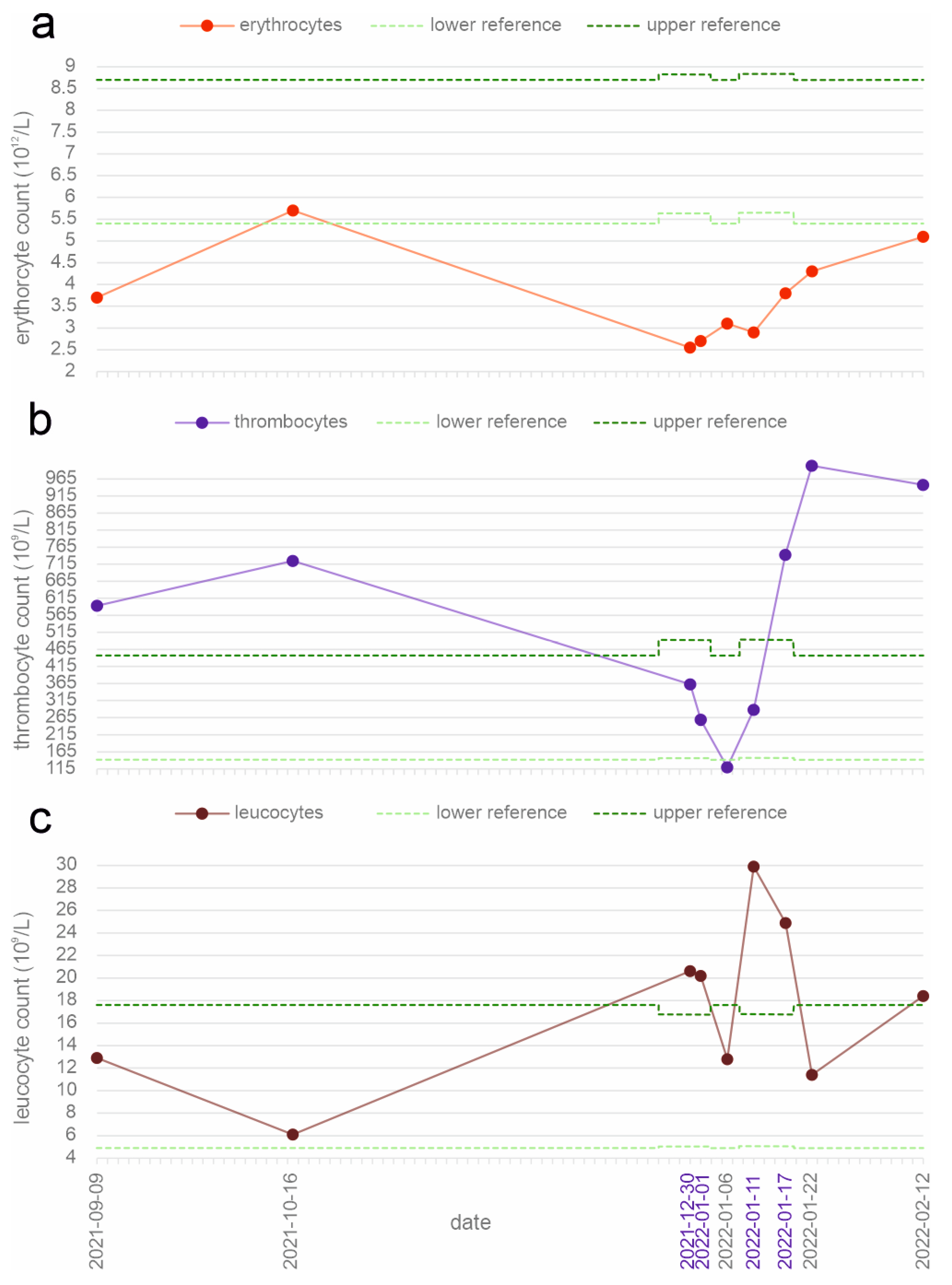 Parasitologia 03 00008 g001