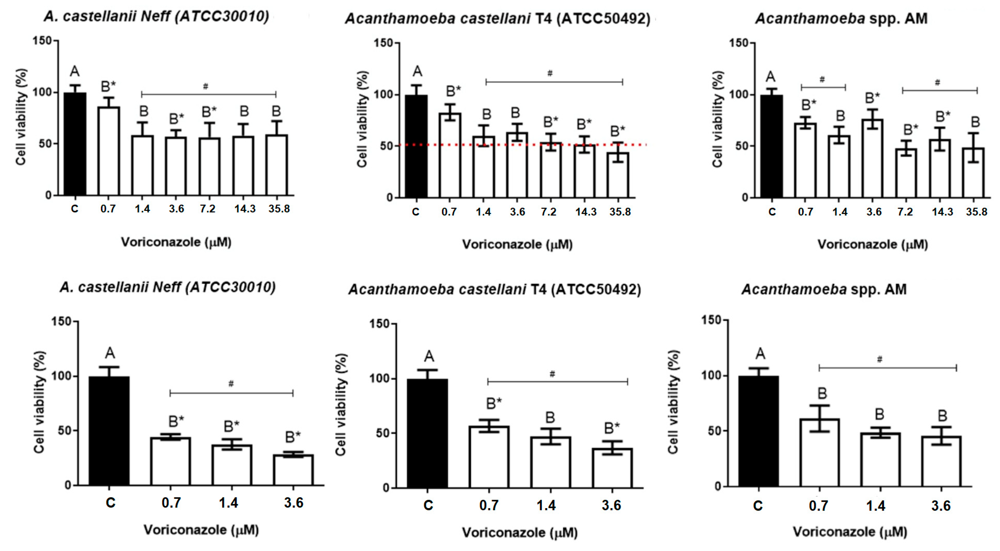 Parasitologia 03 00020 g001