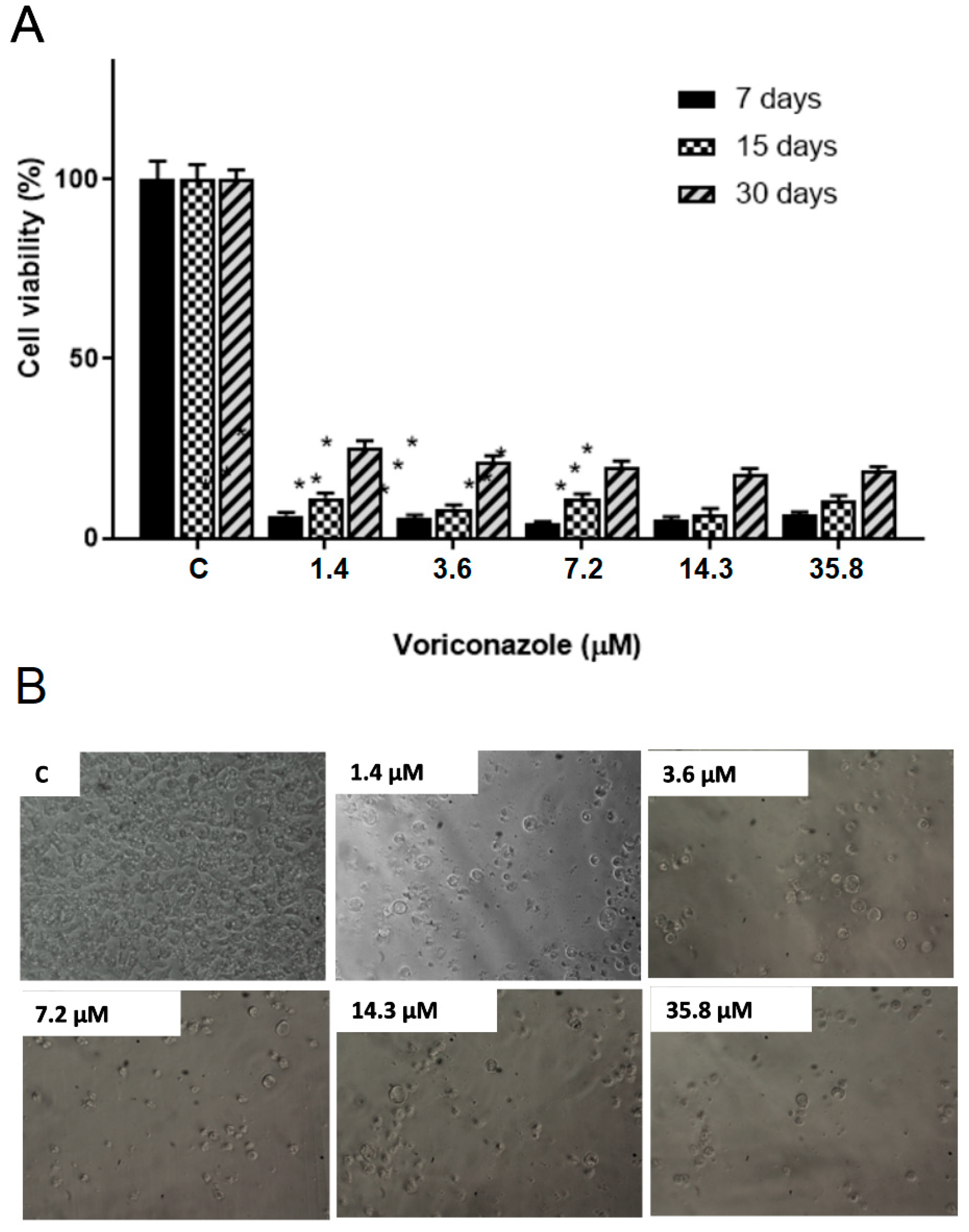 Parasitologia 03 00020 g003