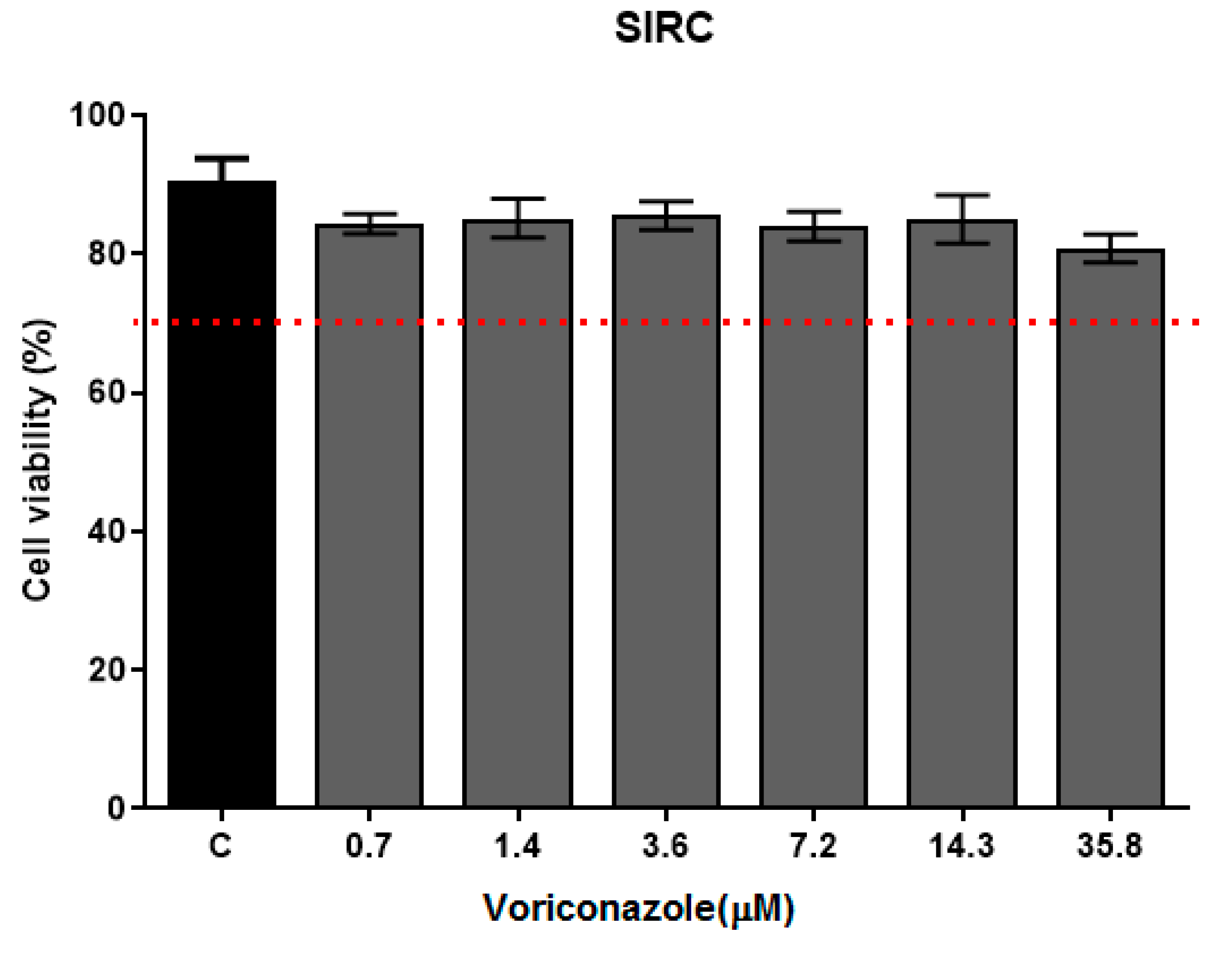 Parasitologia 03 00020 g005