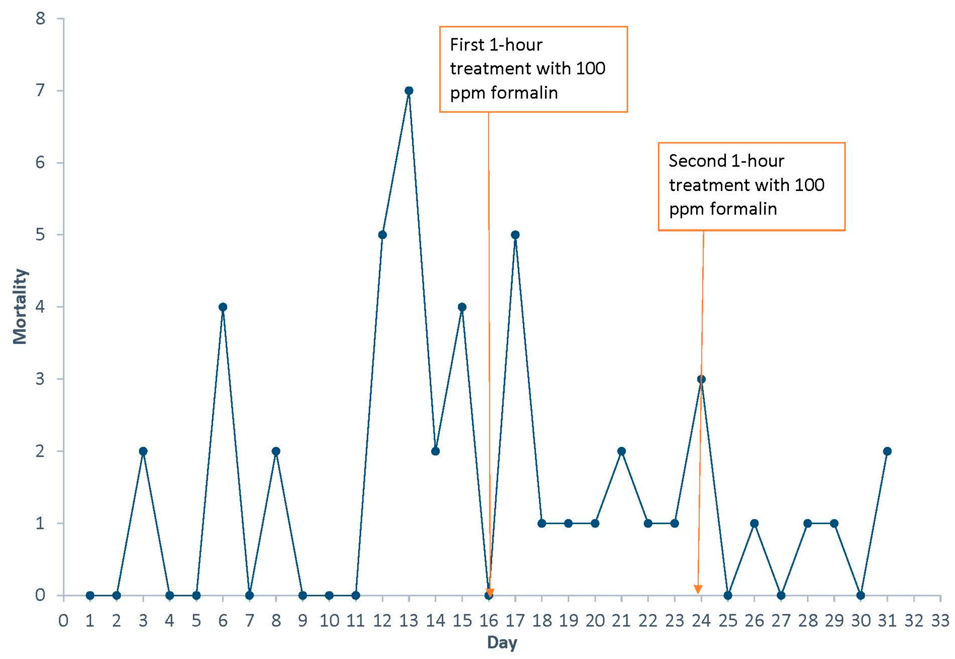 Parasitologia 03 00021 g002