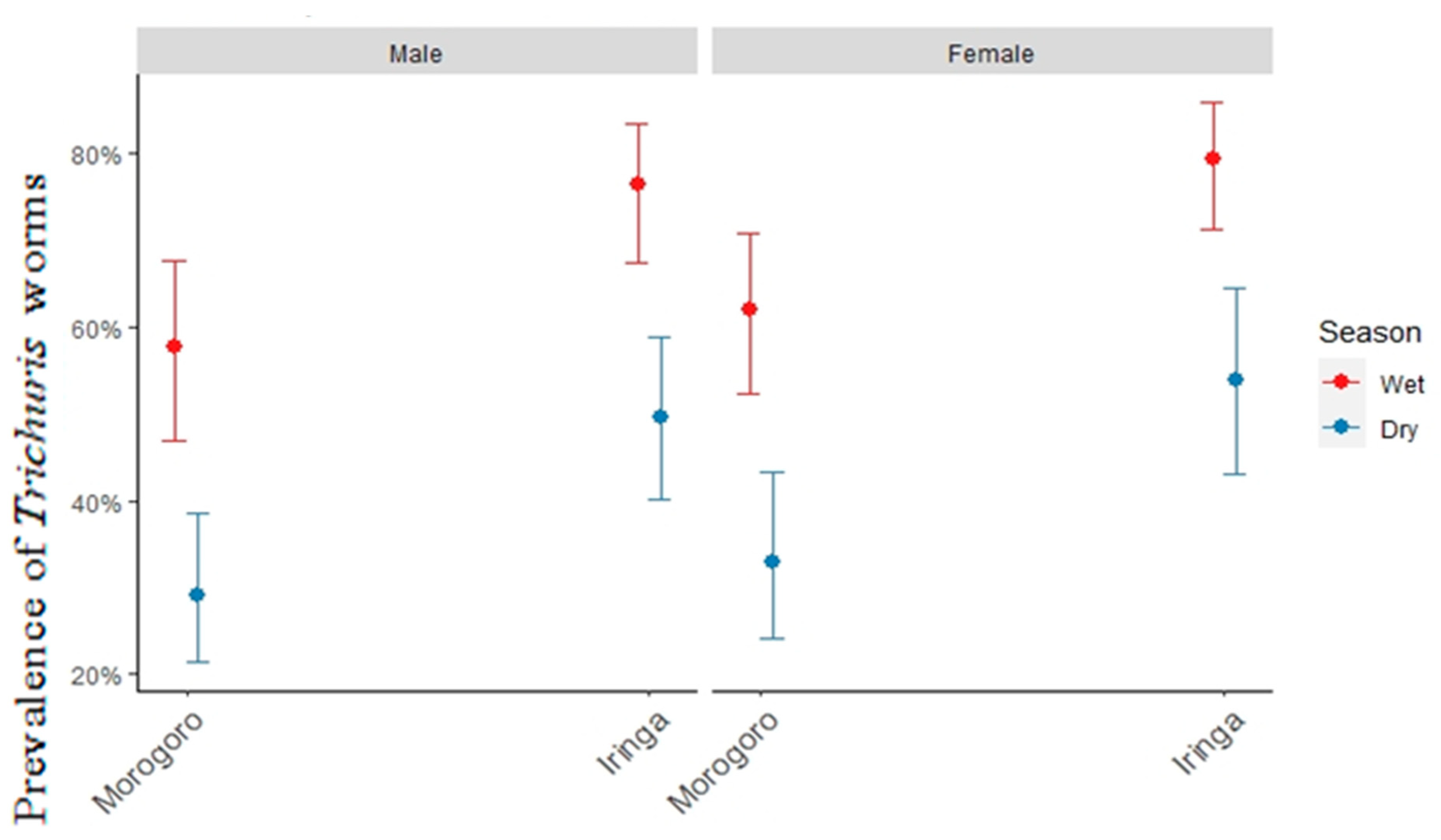 Parasitologia 03 00030 g002