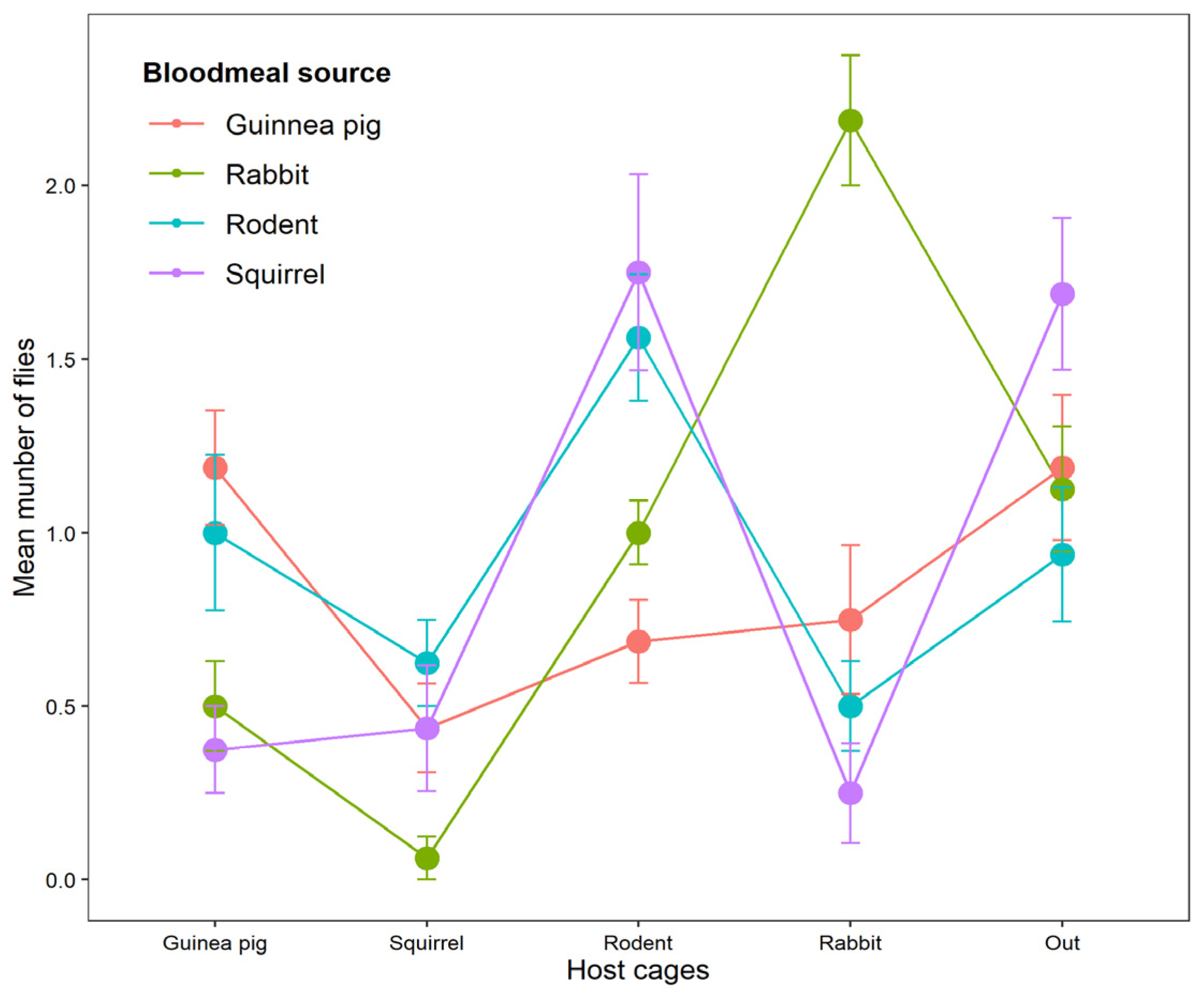 Parasitologia 04 00003 g002