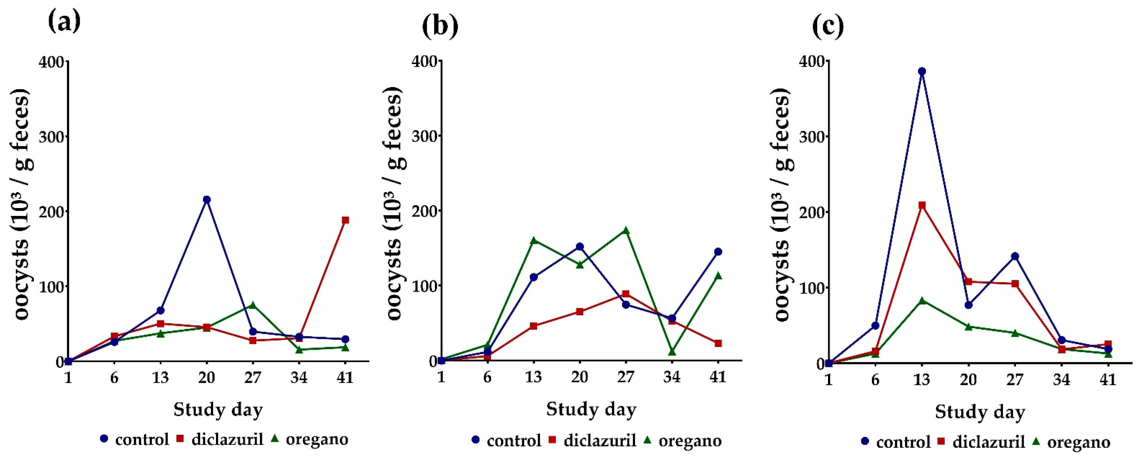 Parasitologia 04 00004 g001