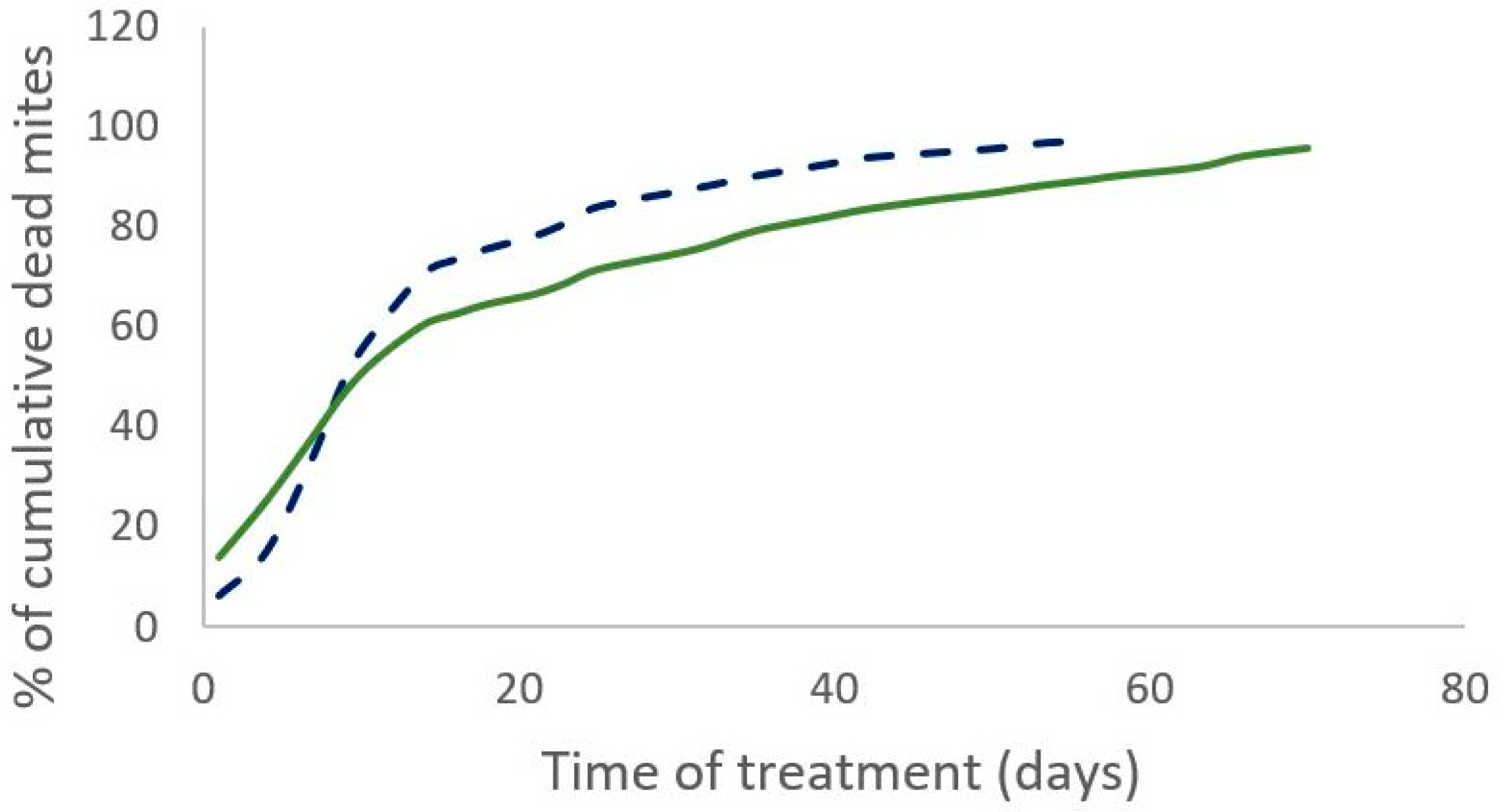 Parasitologia 04 00006 g001