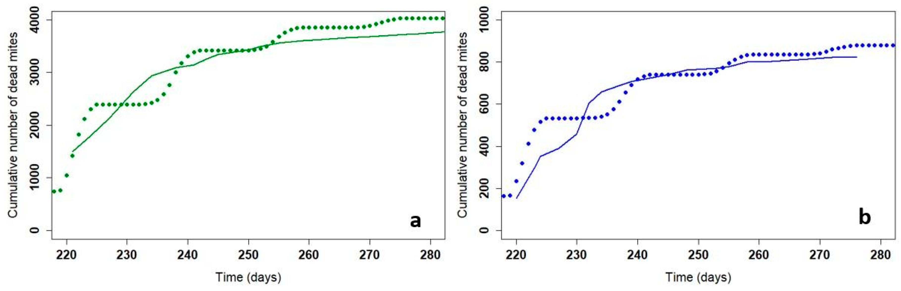 Parasitologia 04 00006 g003