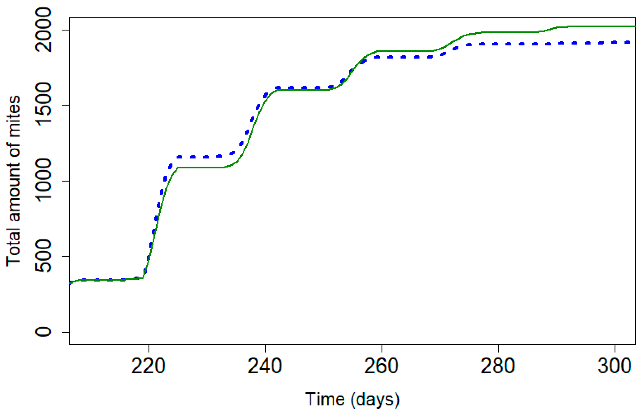 Parasitologia 04 00006 g004