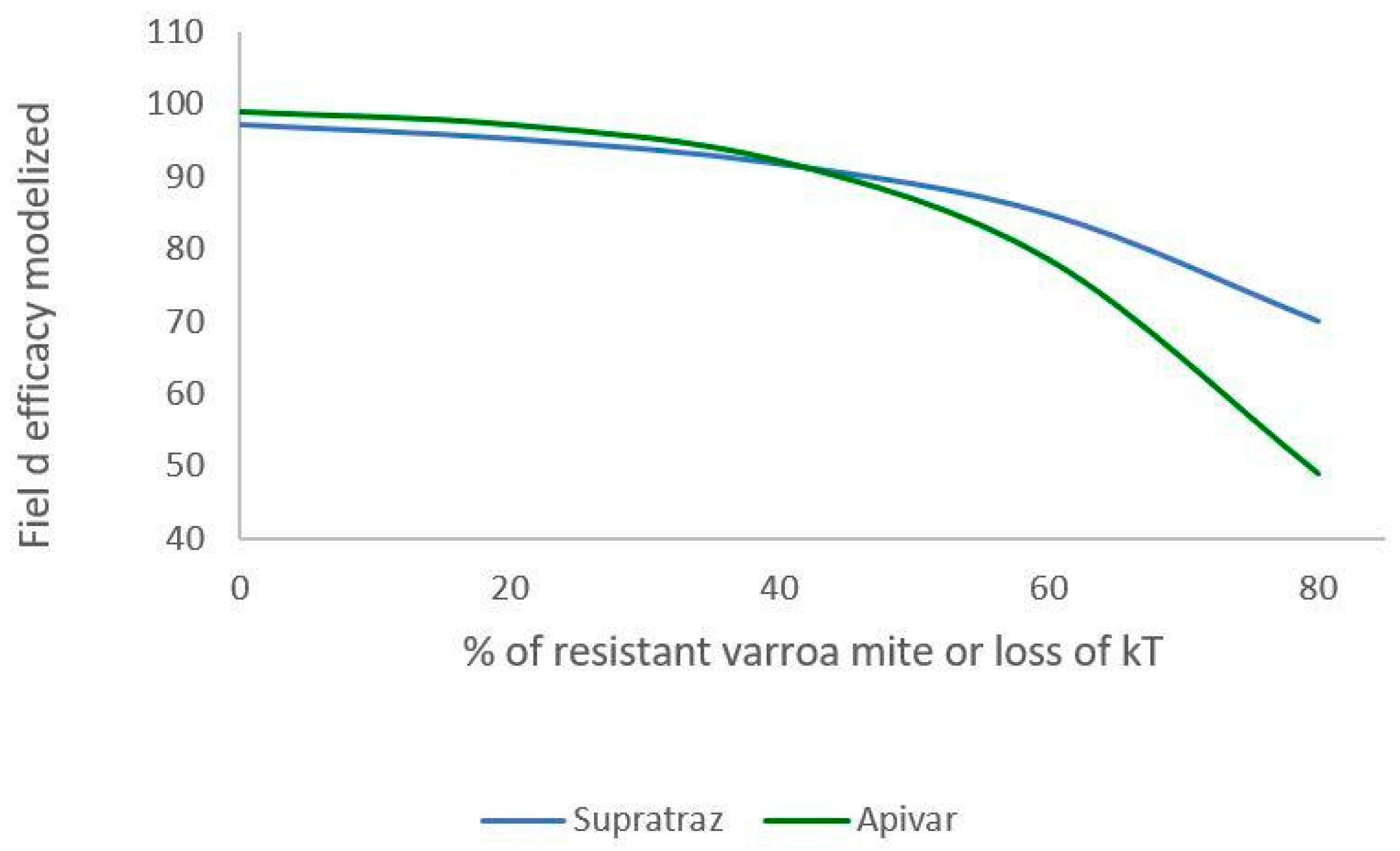 Parasitologia 04 00006 g006