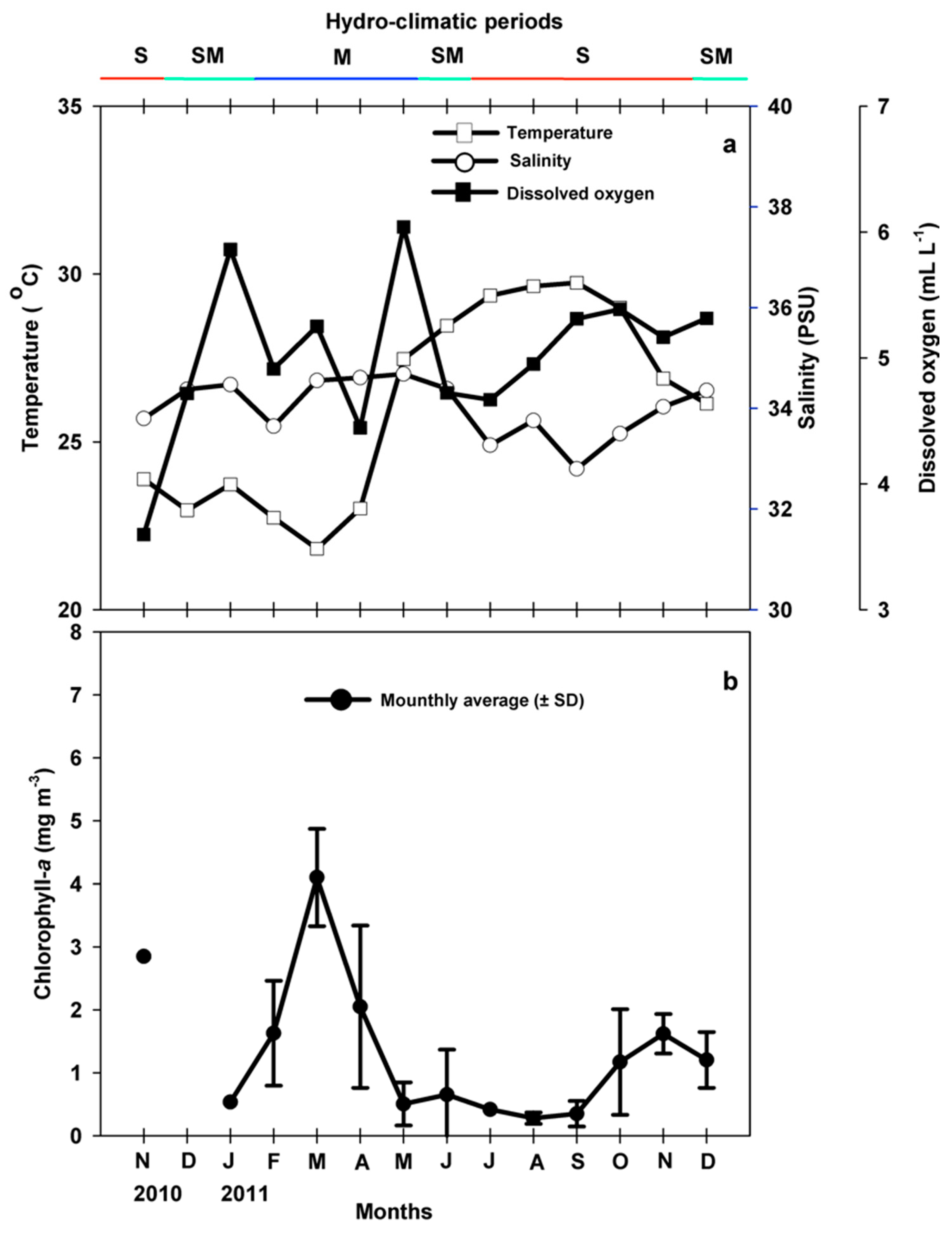 Parasitologia 04 00021 g001