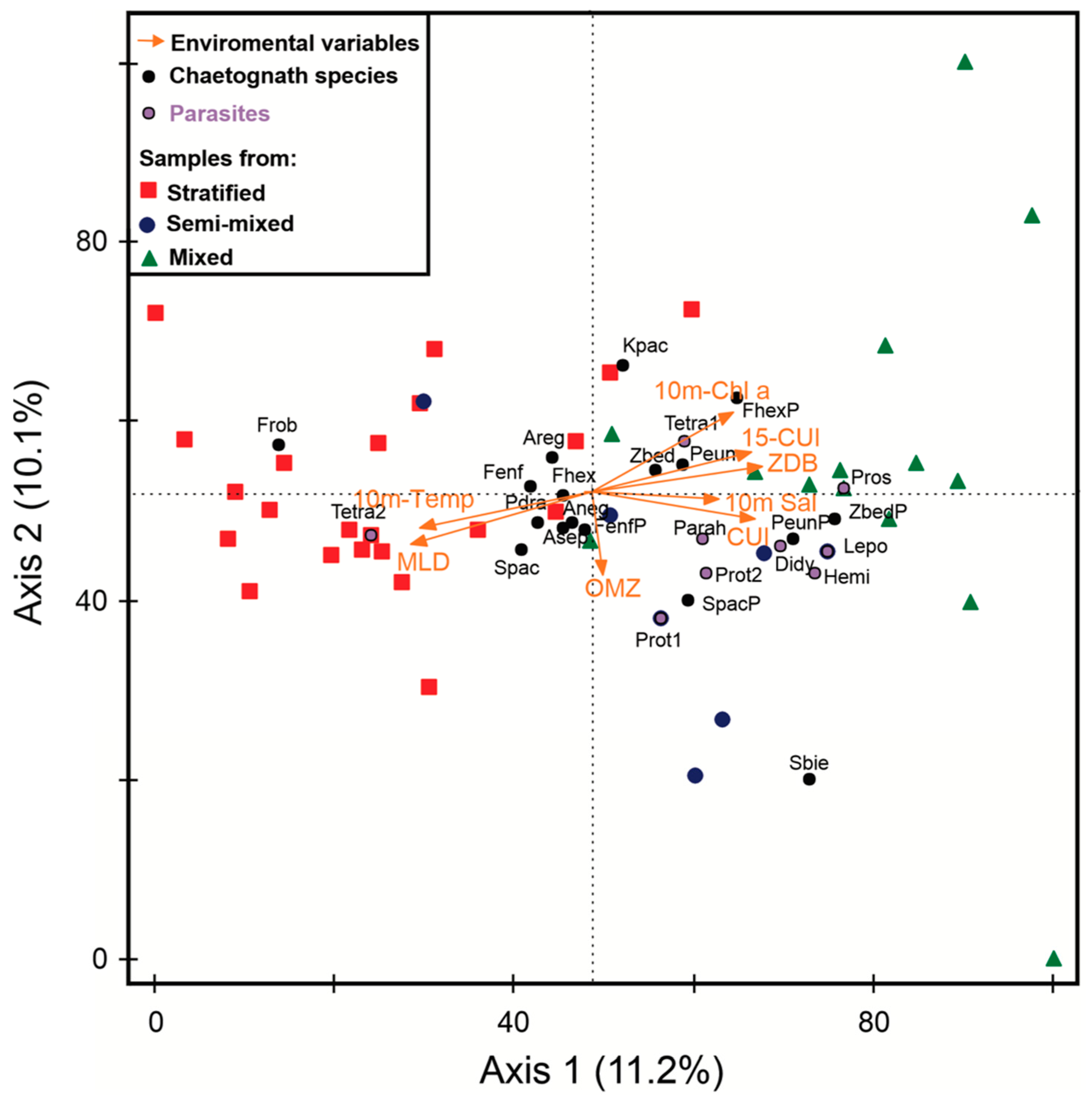 Parasitologia 04 00021 g004