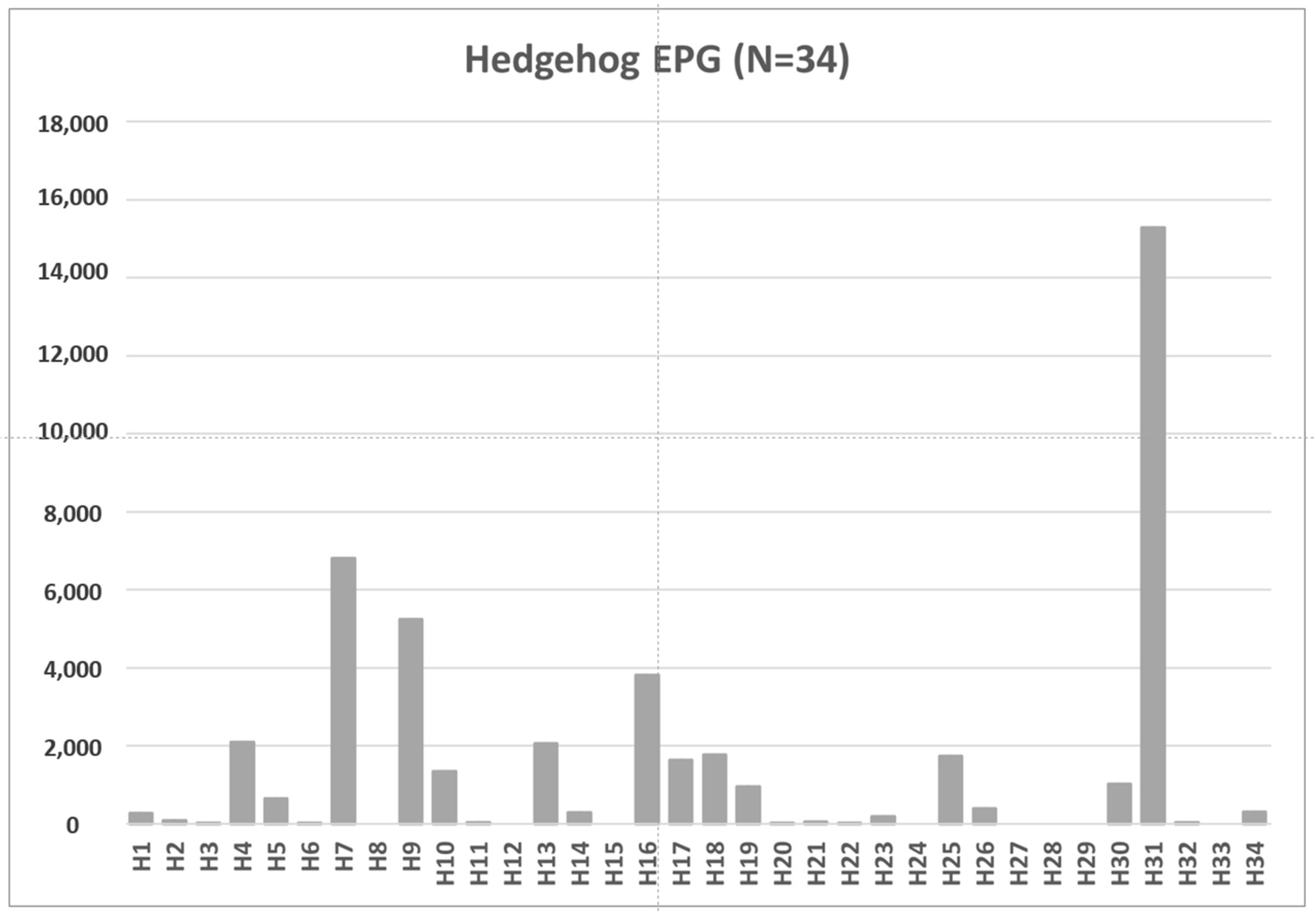 Parasitologia 04 00023 g001