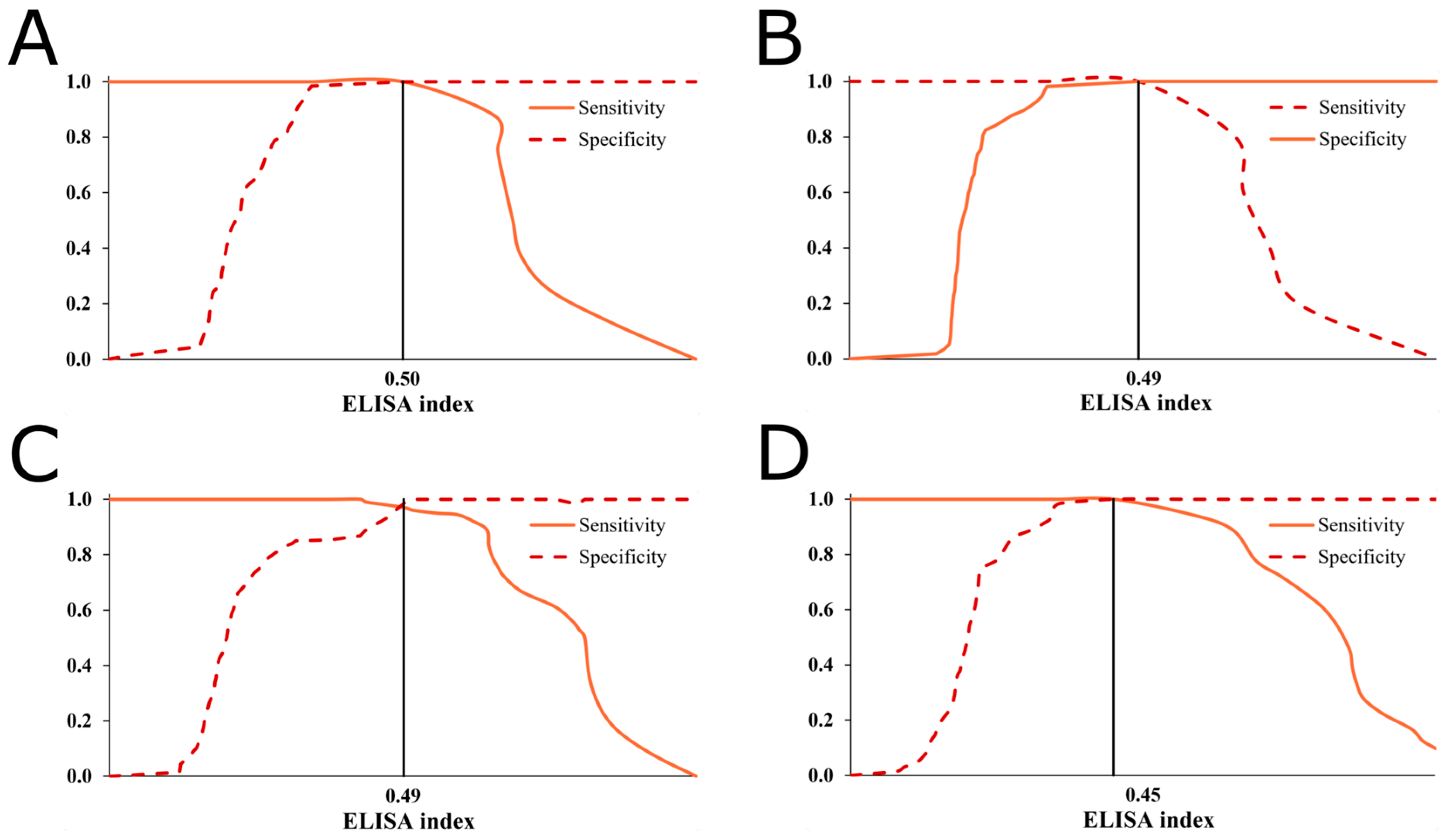 Parasitologia 04 00024 g001 Parasitologia 04 00024 g001
