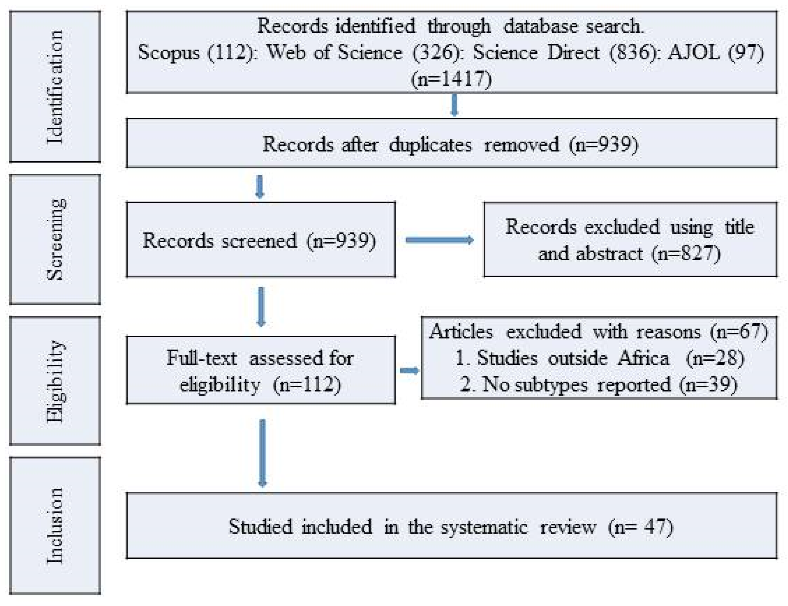 Parasitologia 04 00036 g001