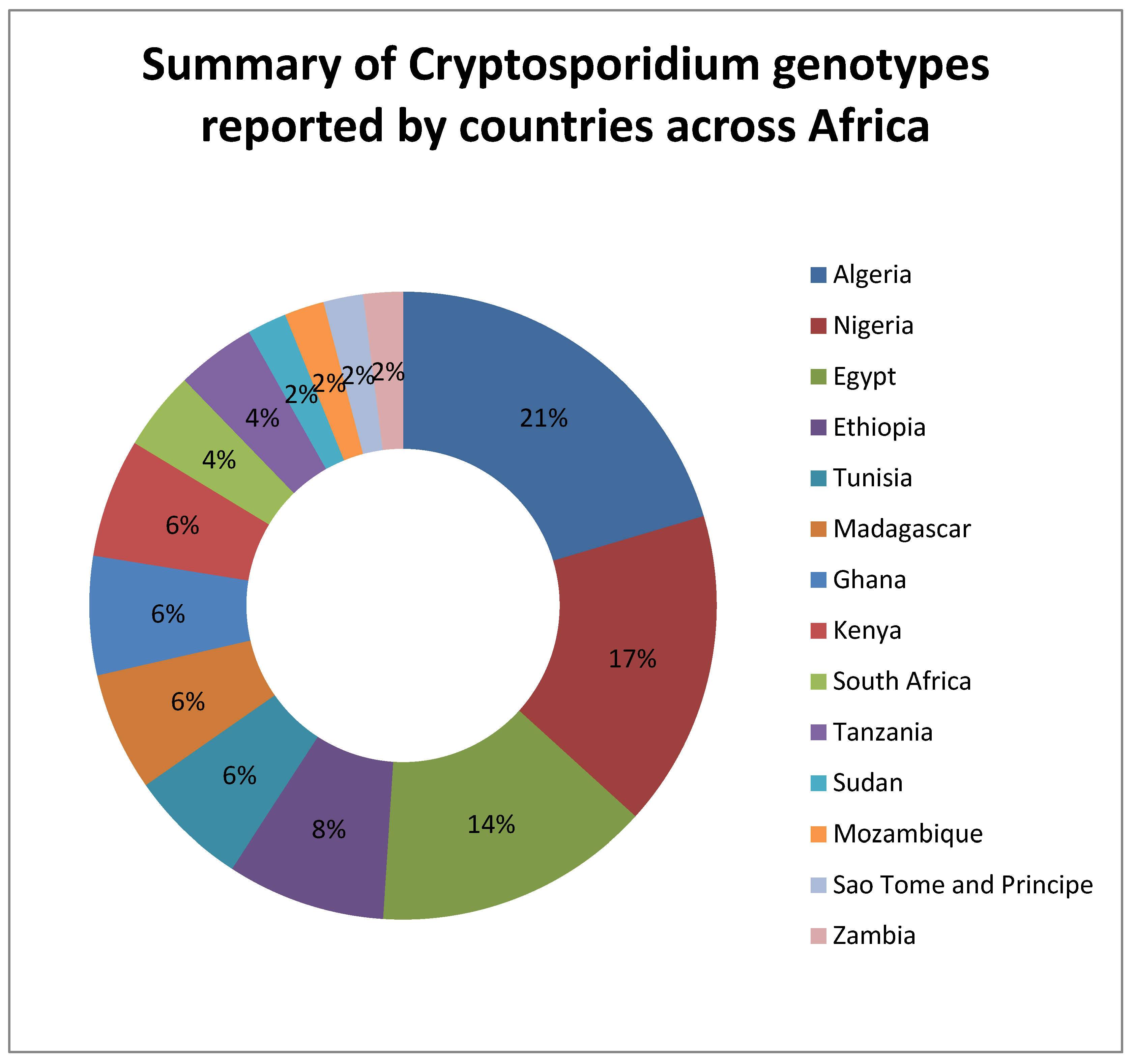 Parasitologia 04 00036 g002