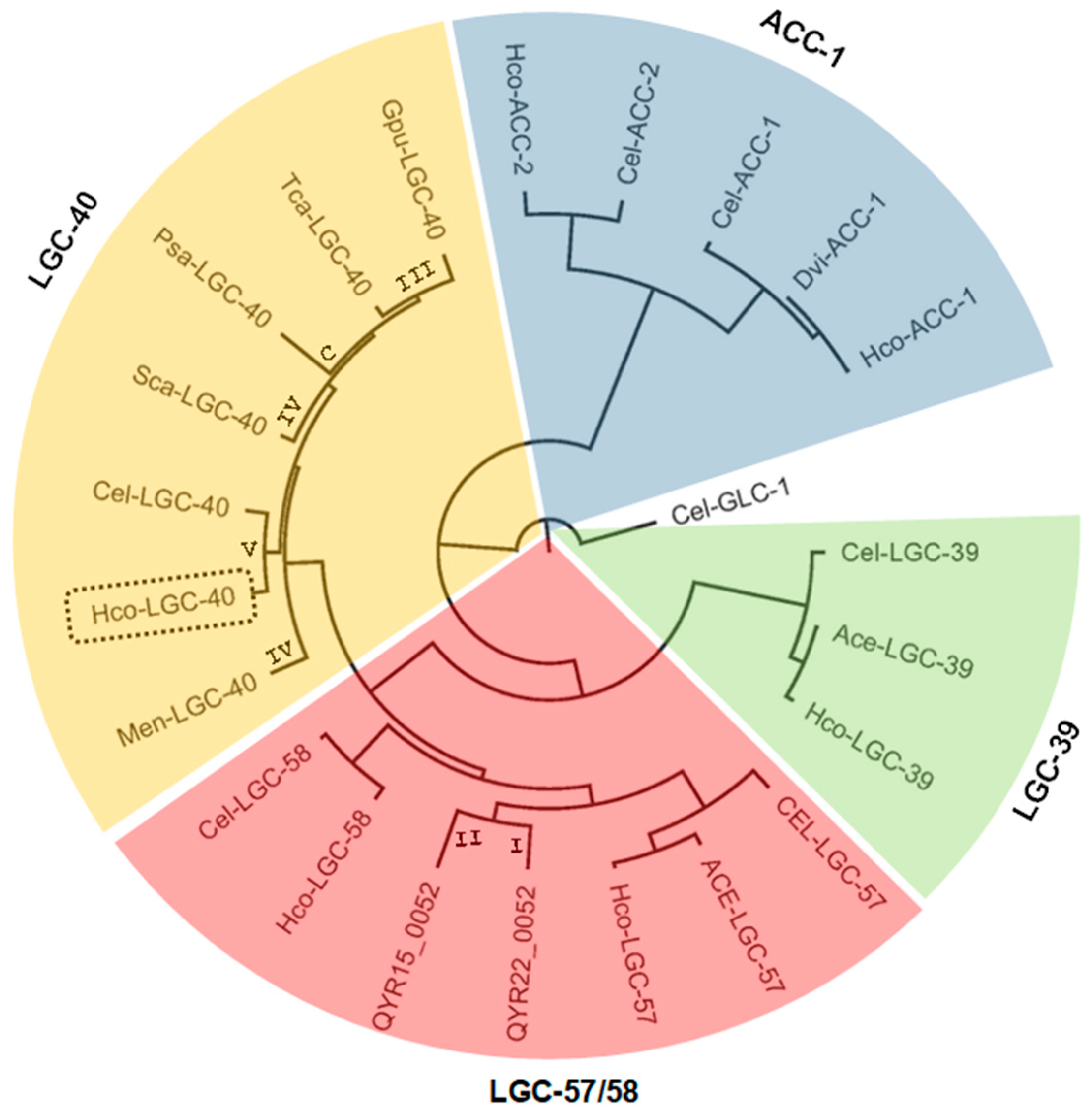 Parasitologia 05 00012 g001