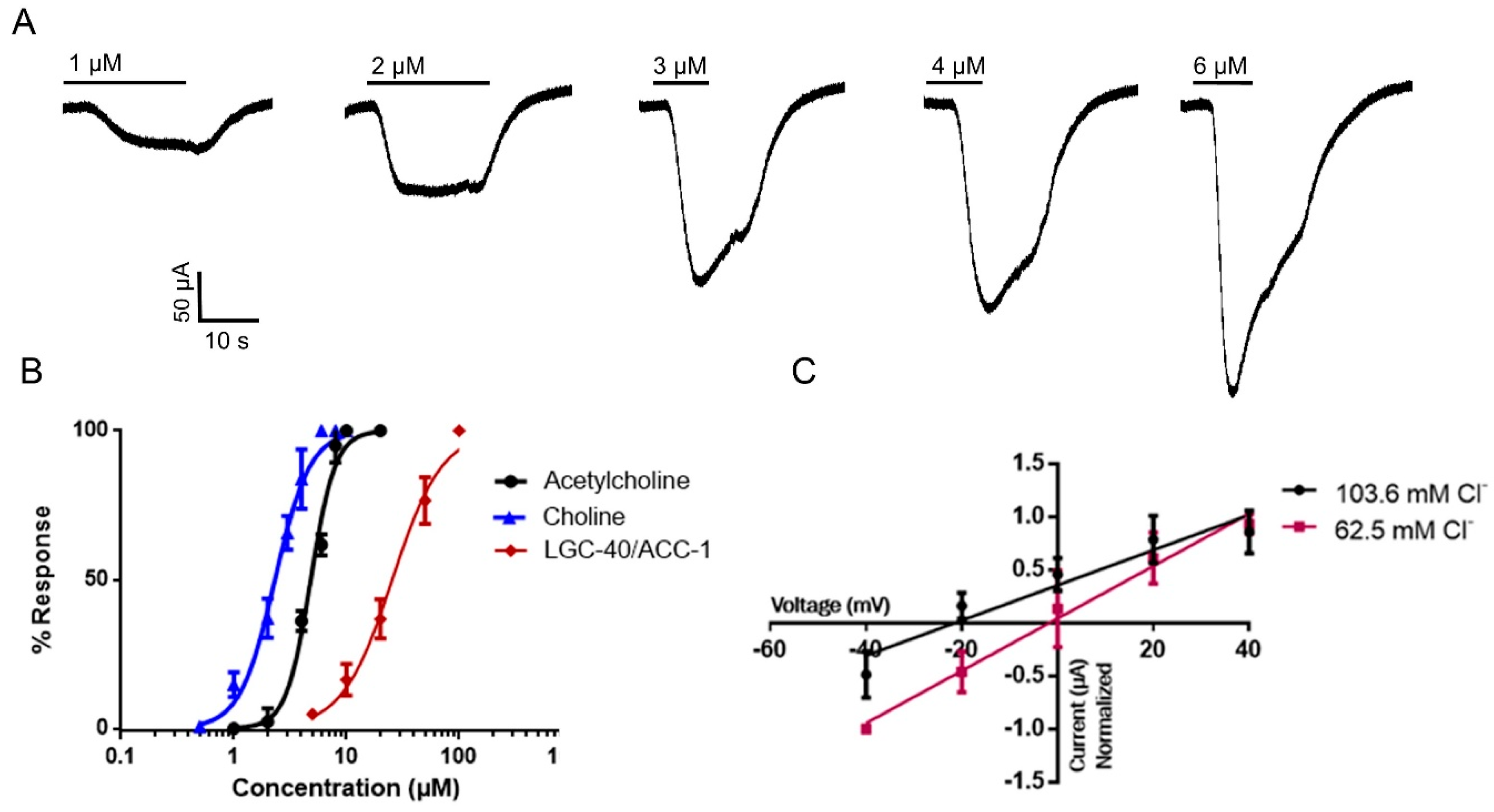 Parasitologia 05 00012 g002