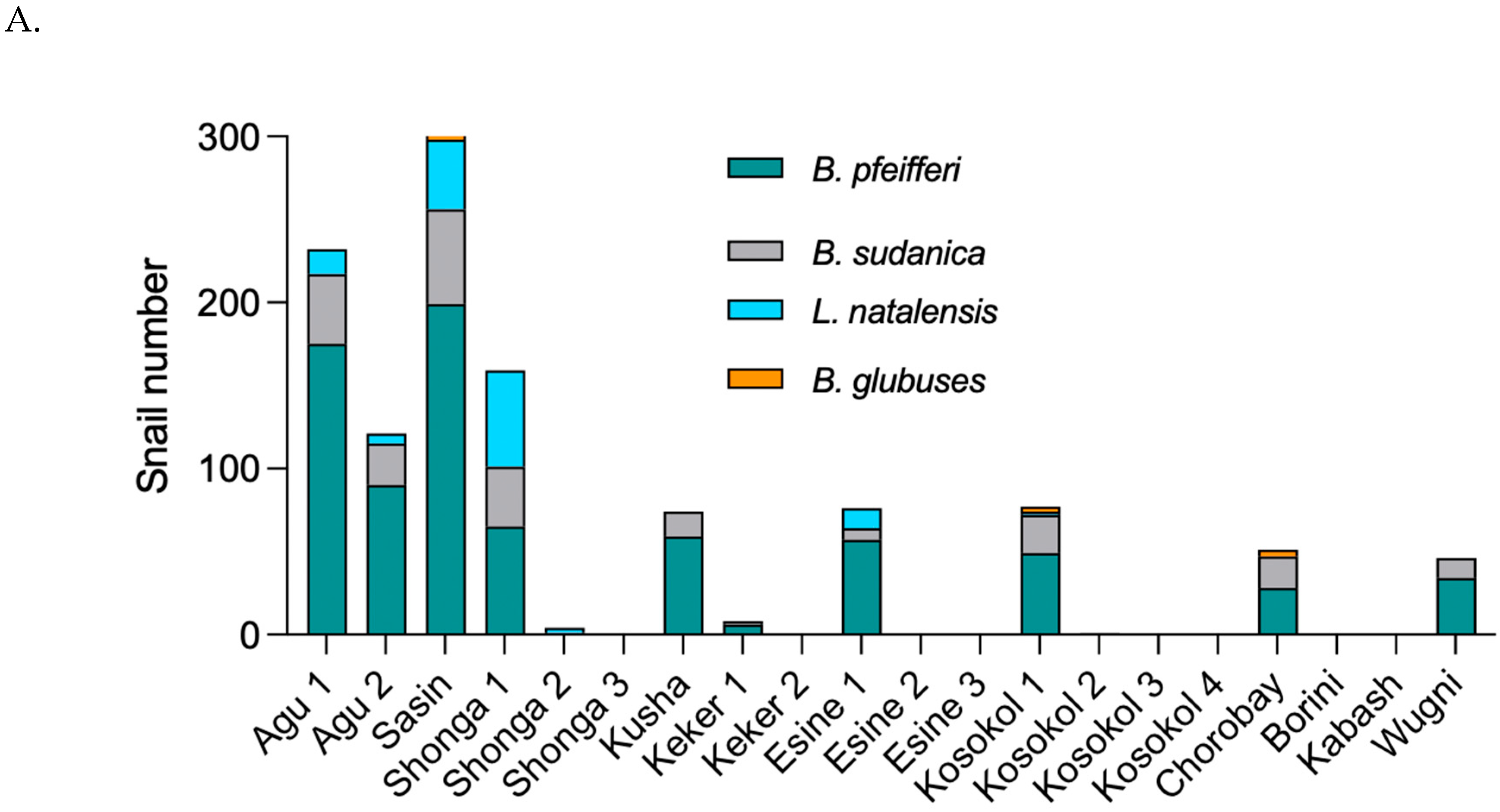 Parasitologia 05 00013 g002a Parasitologia 05 00013 g002a