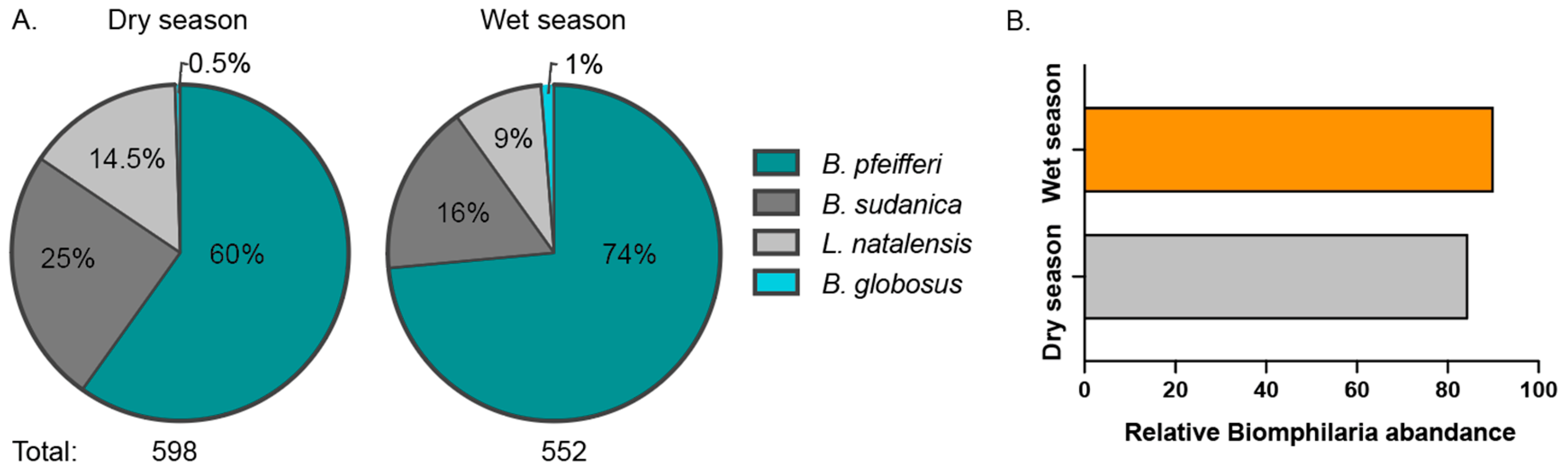 Parasitologia 05 00013 g003 Parasitologia 05 00013 g003