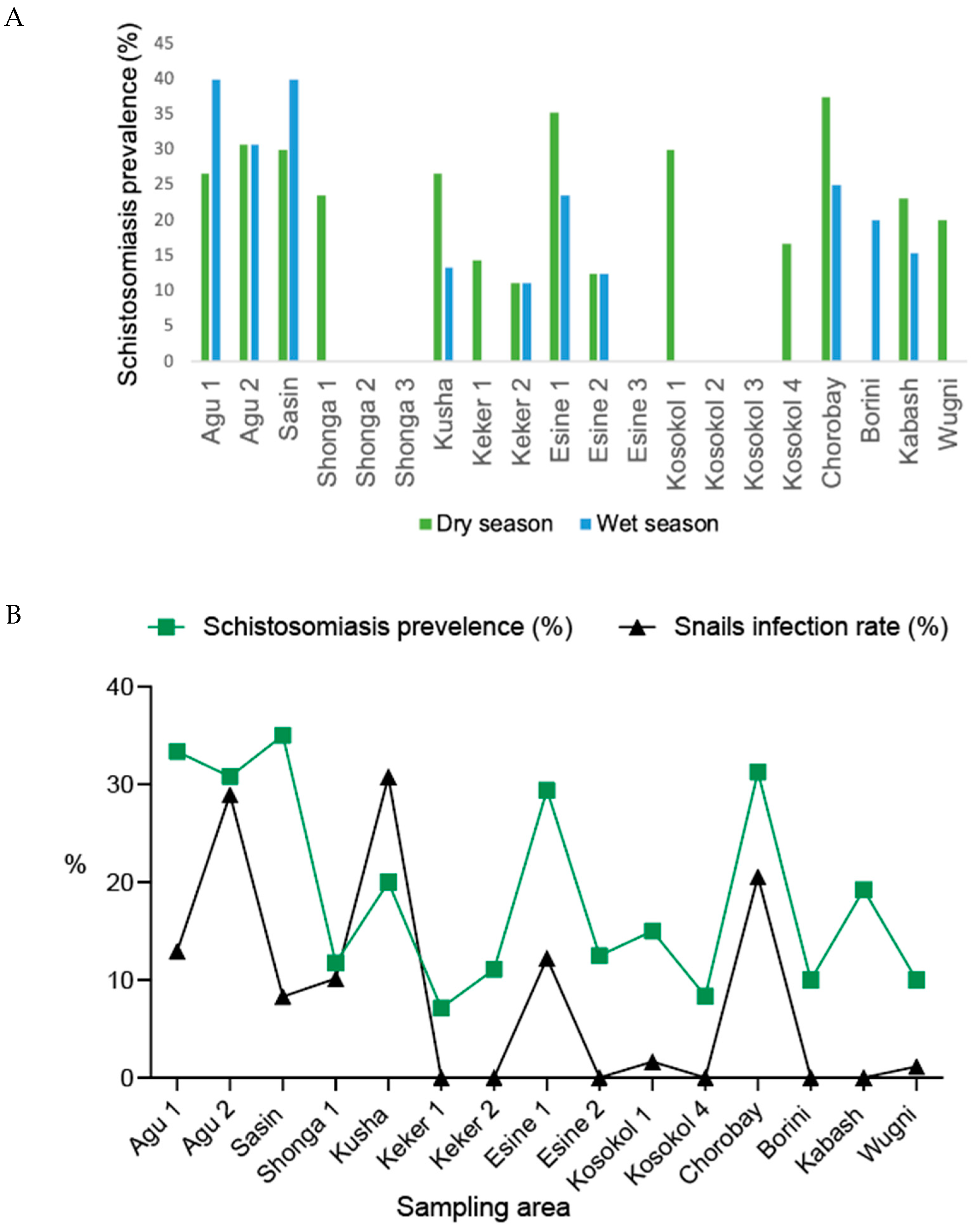 Parasitologia 05 00013 g005 Parasitologia 05 00013 g005