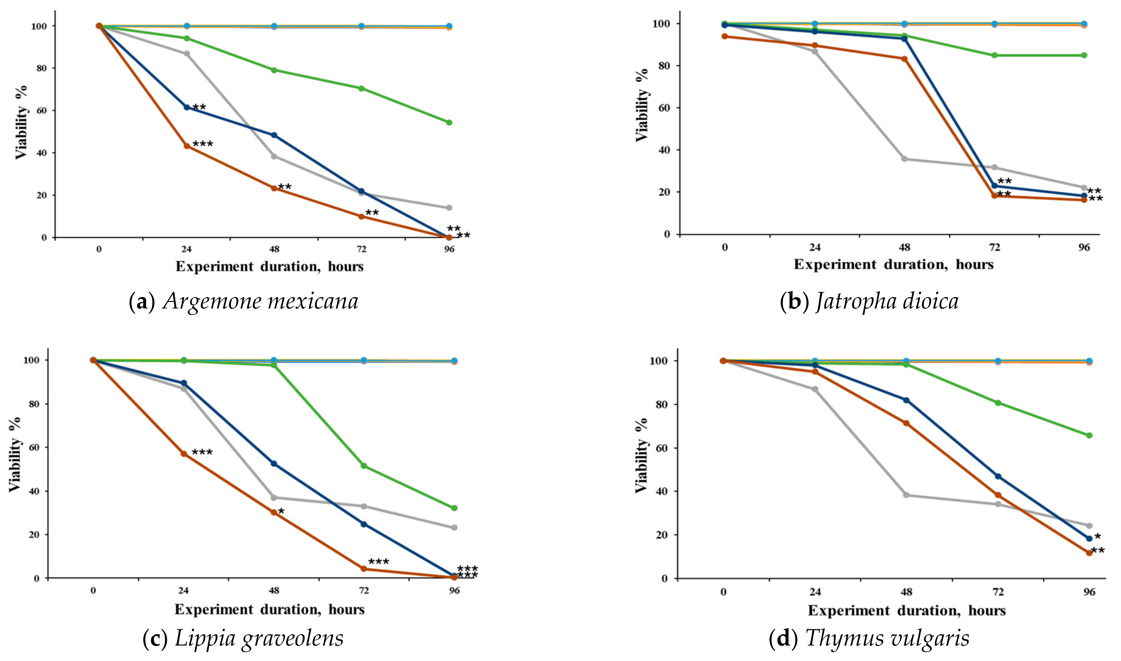 Parasitologia 05 00018 g001a