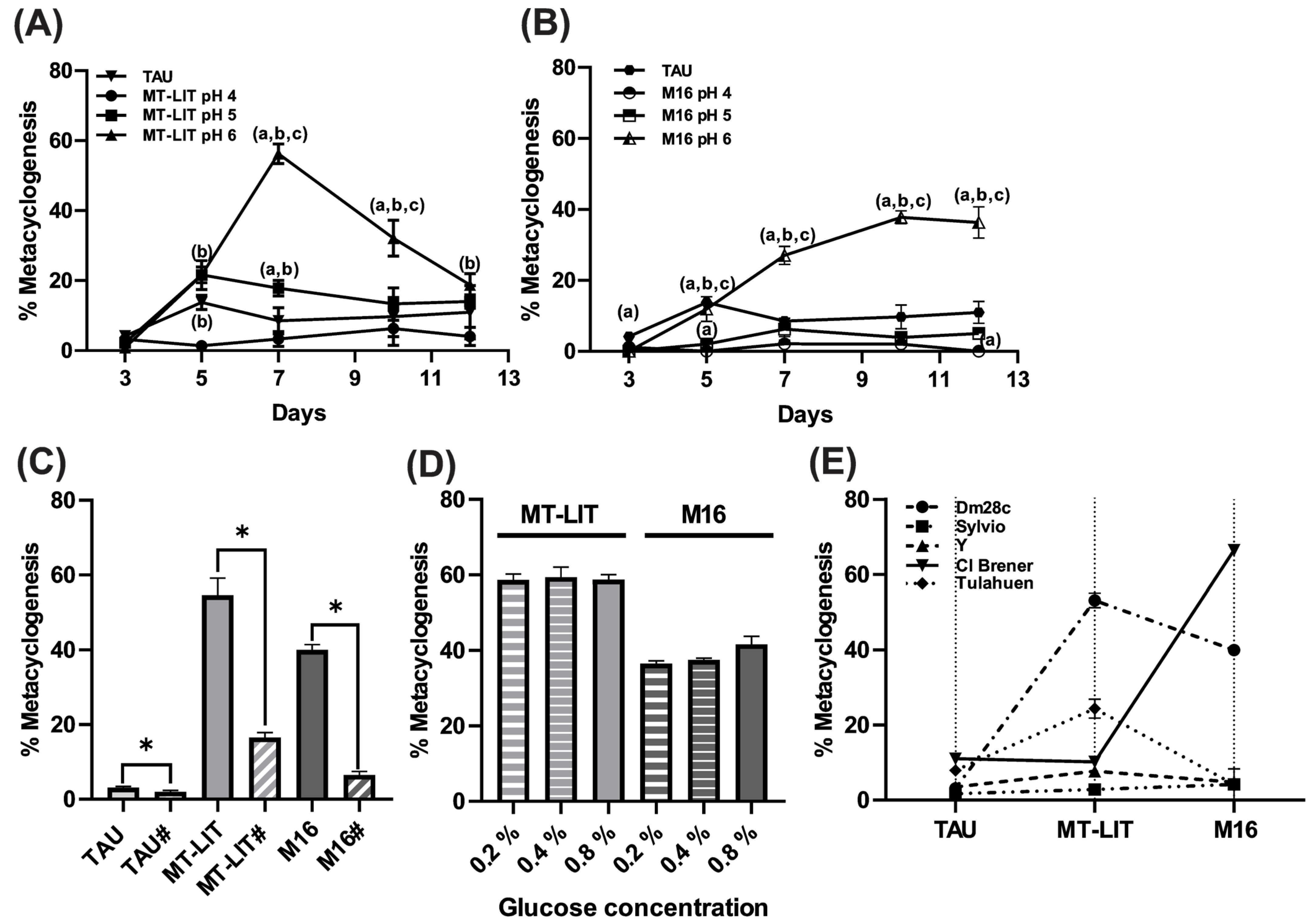 Parasitologia 05 00020 g001
