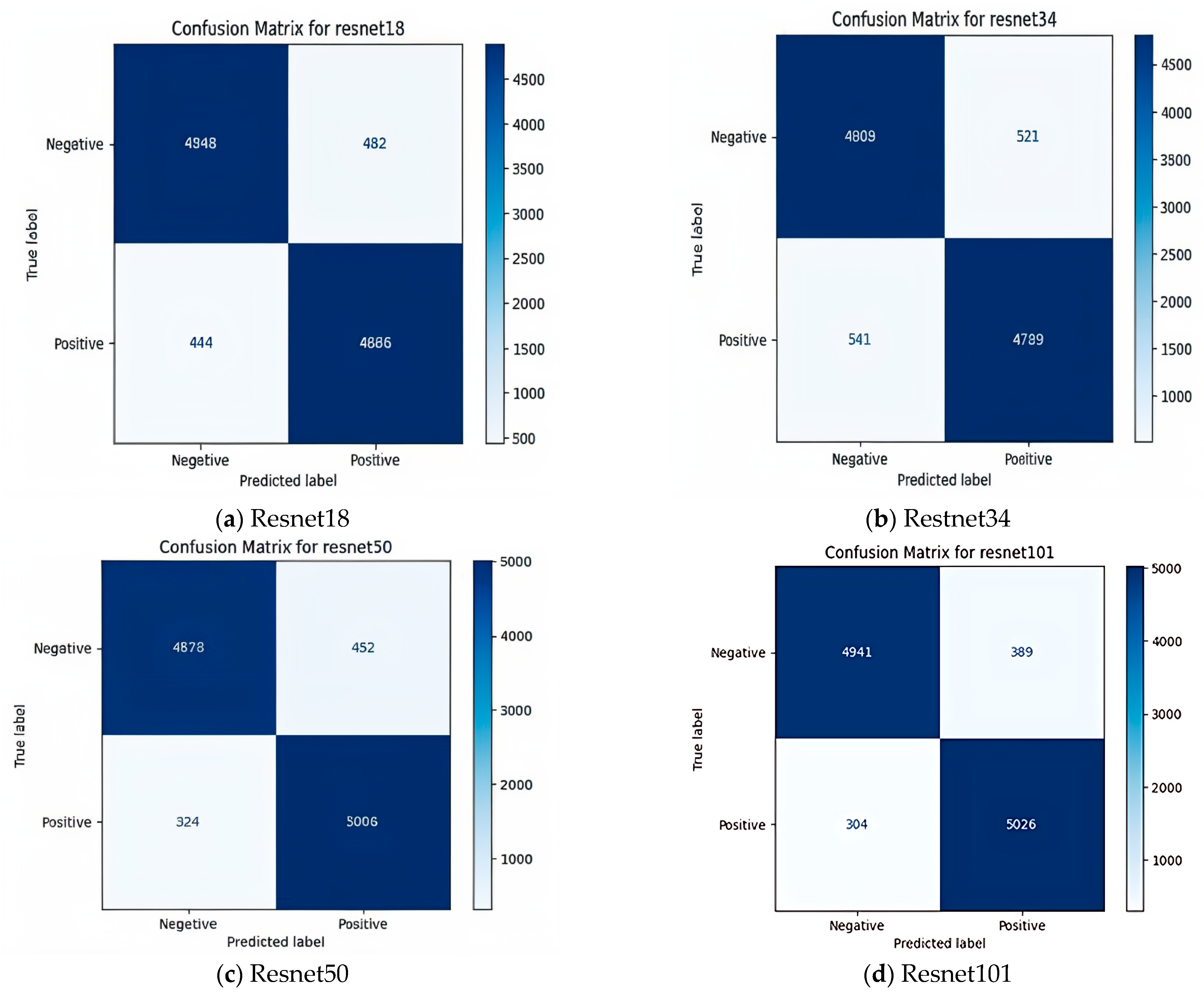 Parasitologia 05 00023 g005a