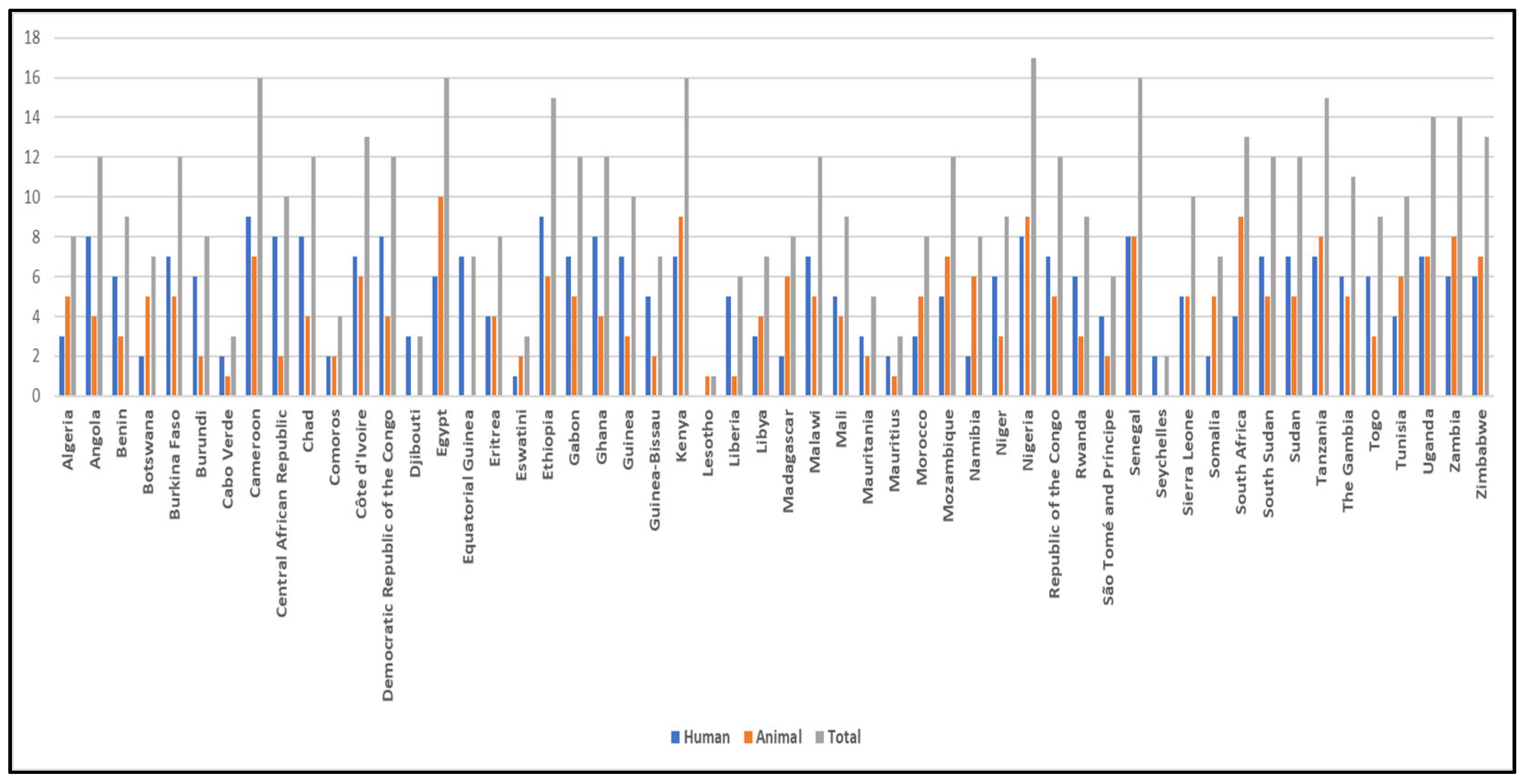 Parasitologia 05 00029 g001