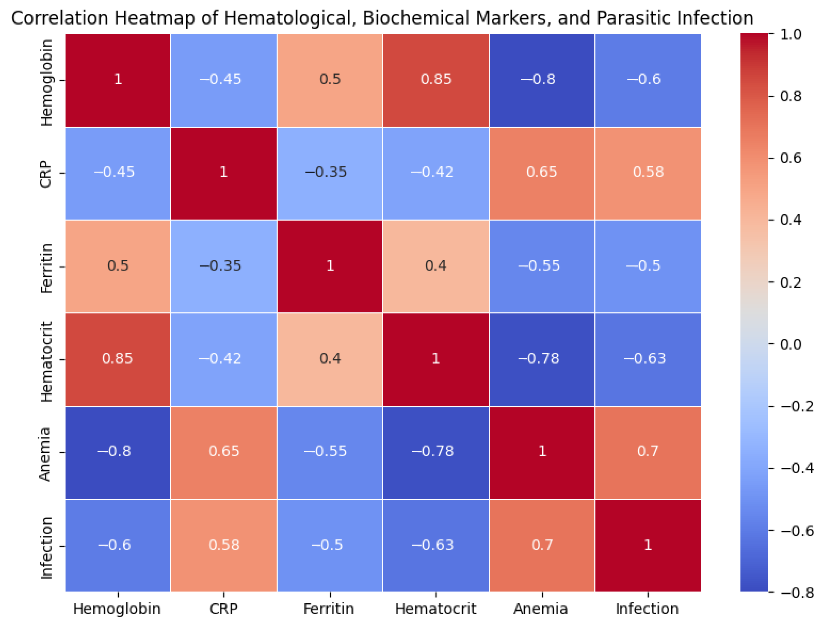 Parasitologia 05 00039 g001